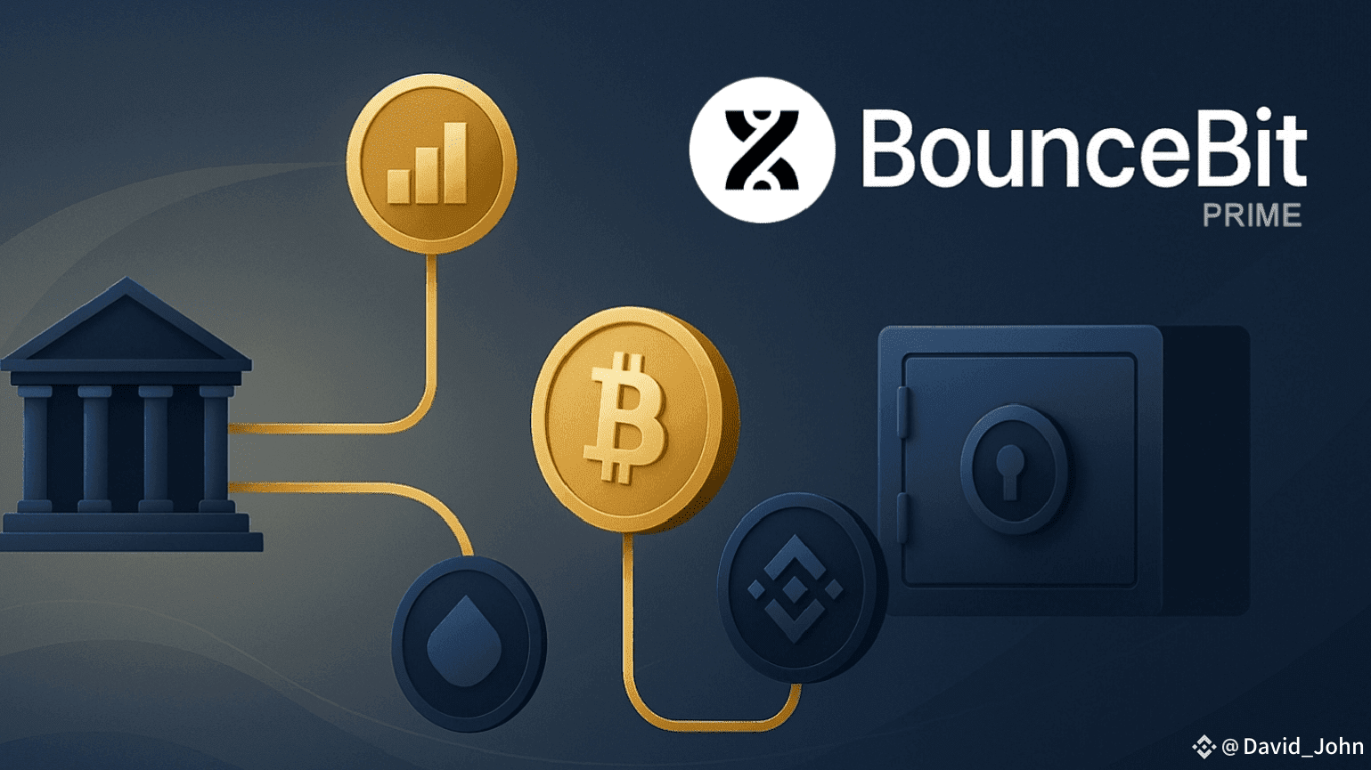 🔗 BounceBit Prime: Real Yield, Real Assets, All On-Chain | David_John on  Binance Square