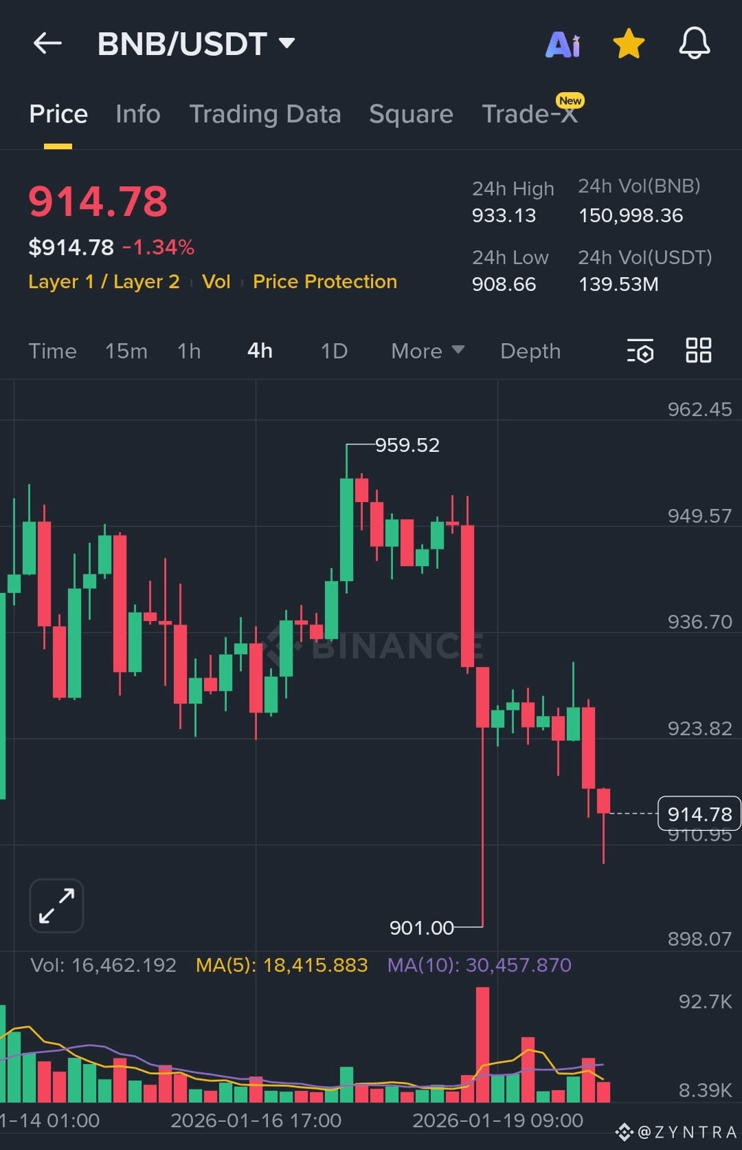 Cours actuel pour Holo | Cours en direct, capitalisation et graphique pour  HOT en USD