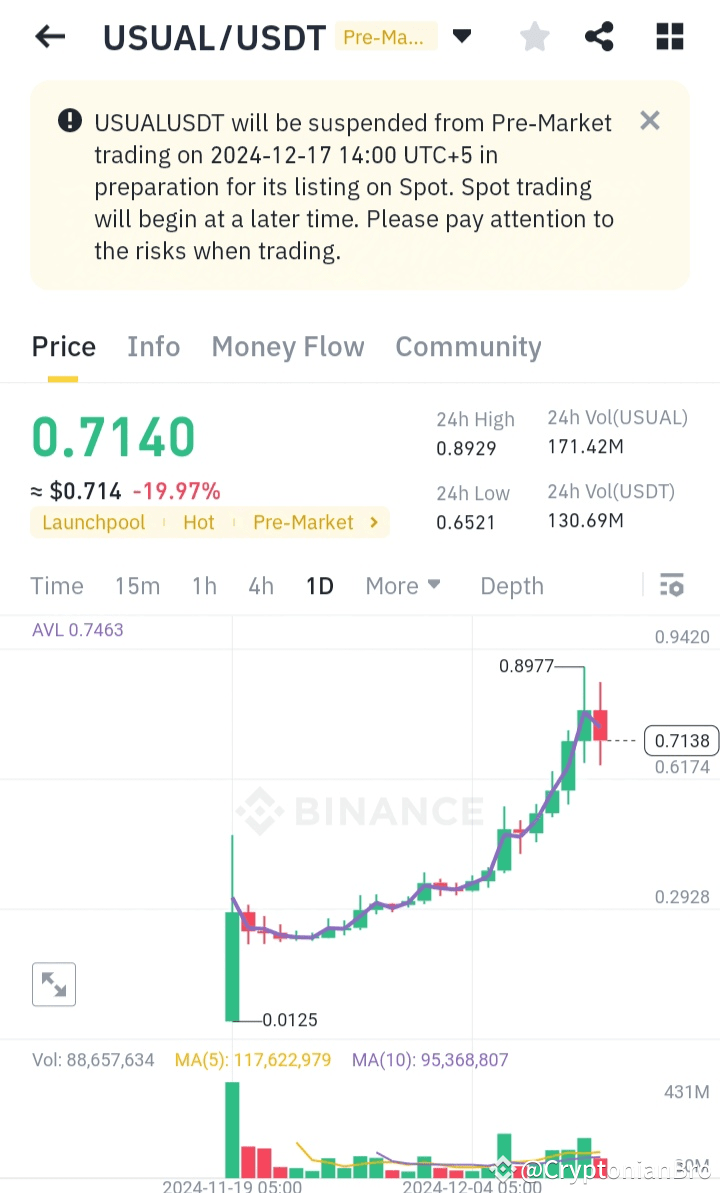 Is USUAL Coin a Good Investment Option. | CryptonianBro on Binance Square