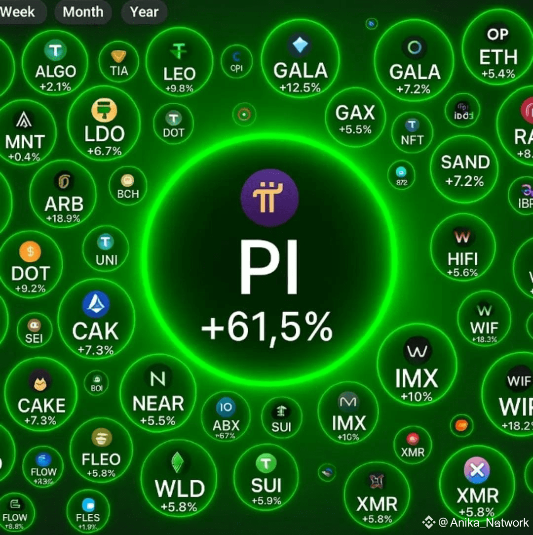 Latest #minepi News, Opinions and Feed Today | Binance Square