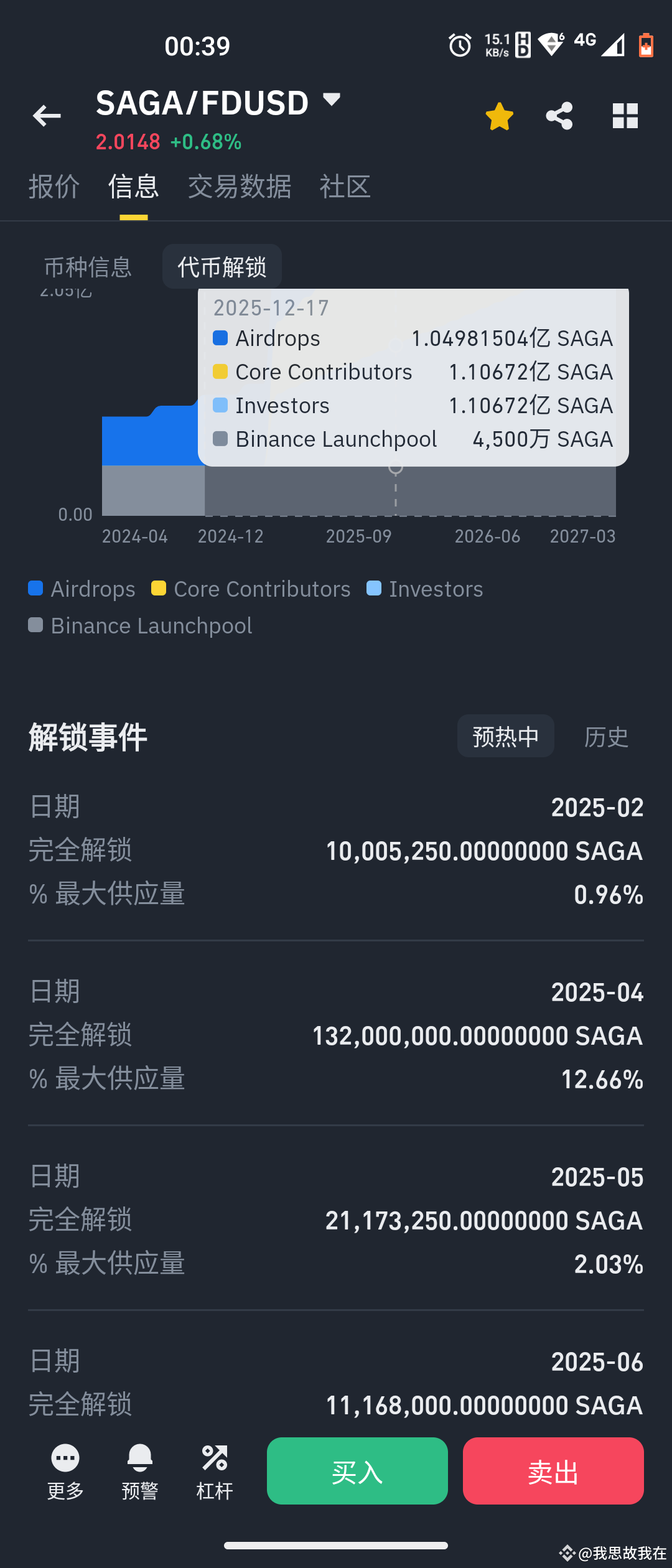 发现新版币安app多了个实用的功能，能查得到代币的解锁信息了。 入口在交易对详情页，信息-代币解锁里。以$SAGA 为| 我思故我在发布于币安广场