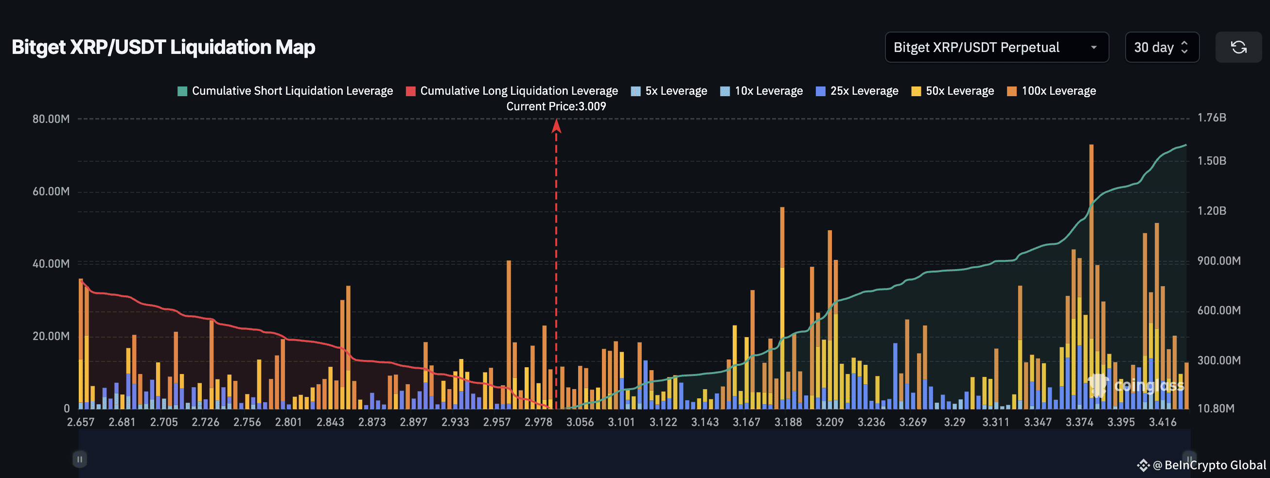 XRP liquidation map