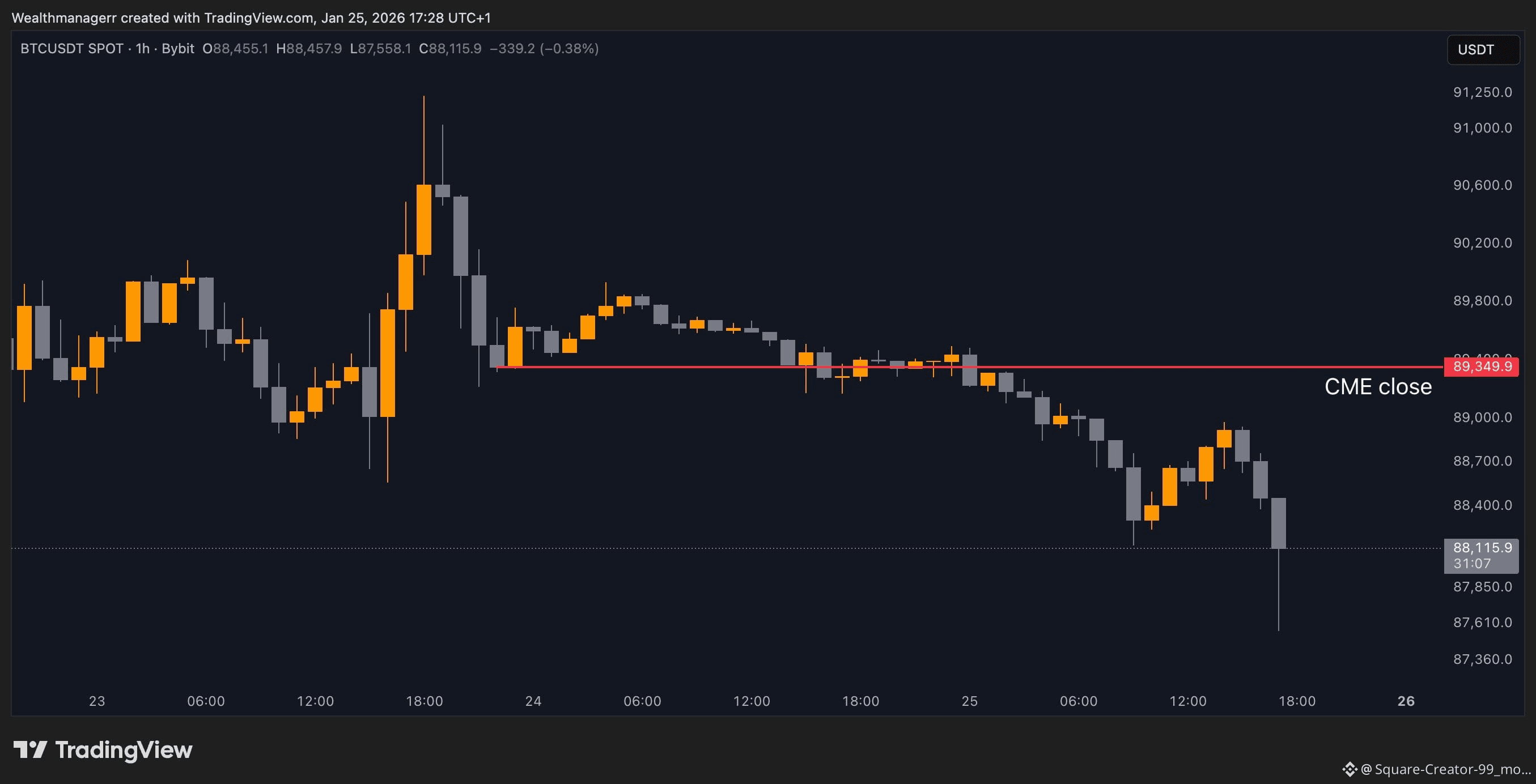 Latest #bitcoin News, Opinions and Feed Today | Binance Square