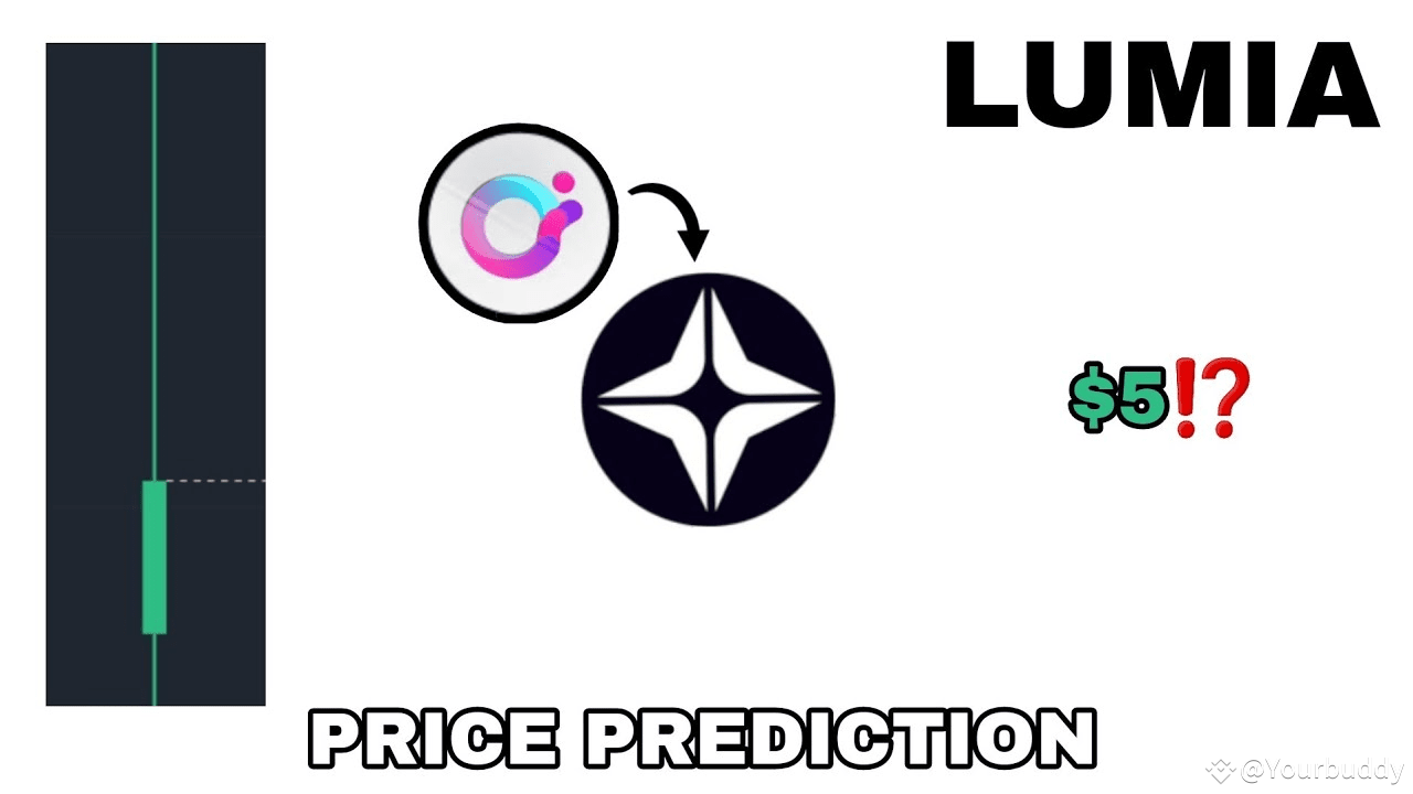 Lumia future price prediction. | Expert _Guide on Binance Square