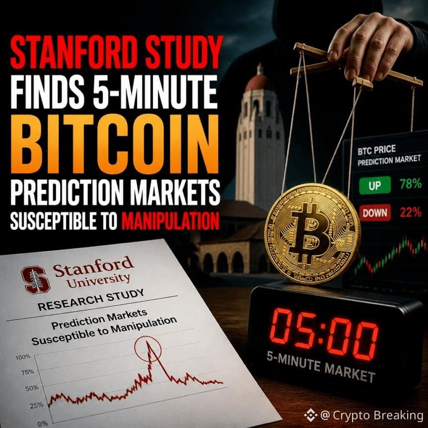 Stanford Study Finds 5-Minute Bitcoin Prediction Markets Susceptible To Manipulation