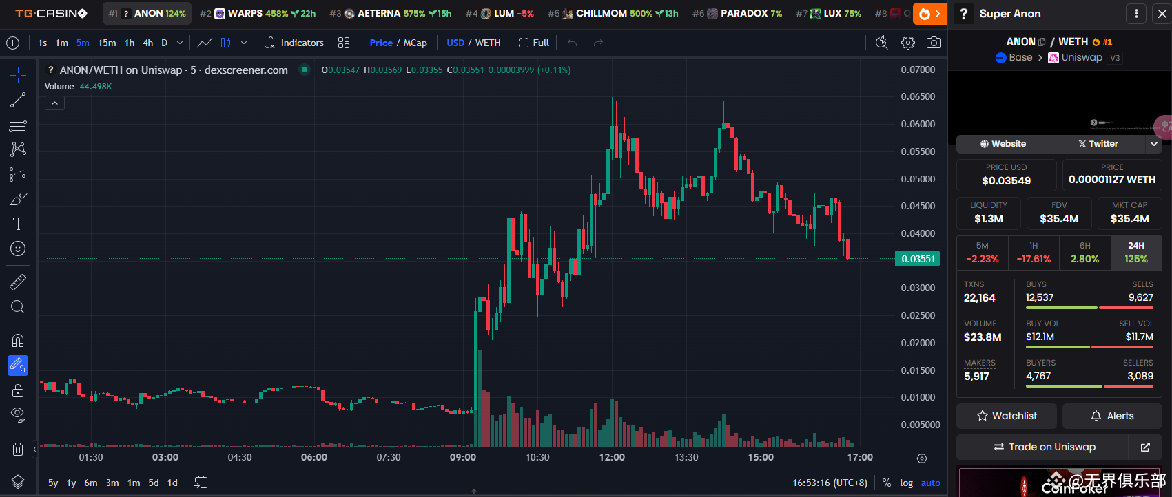 What exactly is ANON, bought by V God and the head of Base | 秃子 来了 on  Binance Square