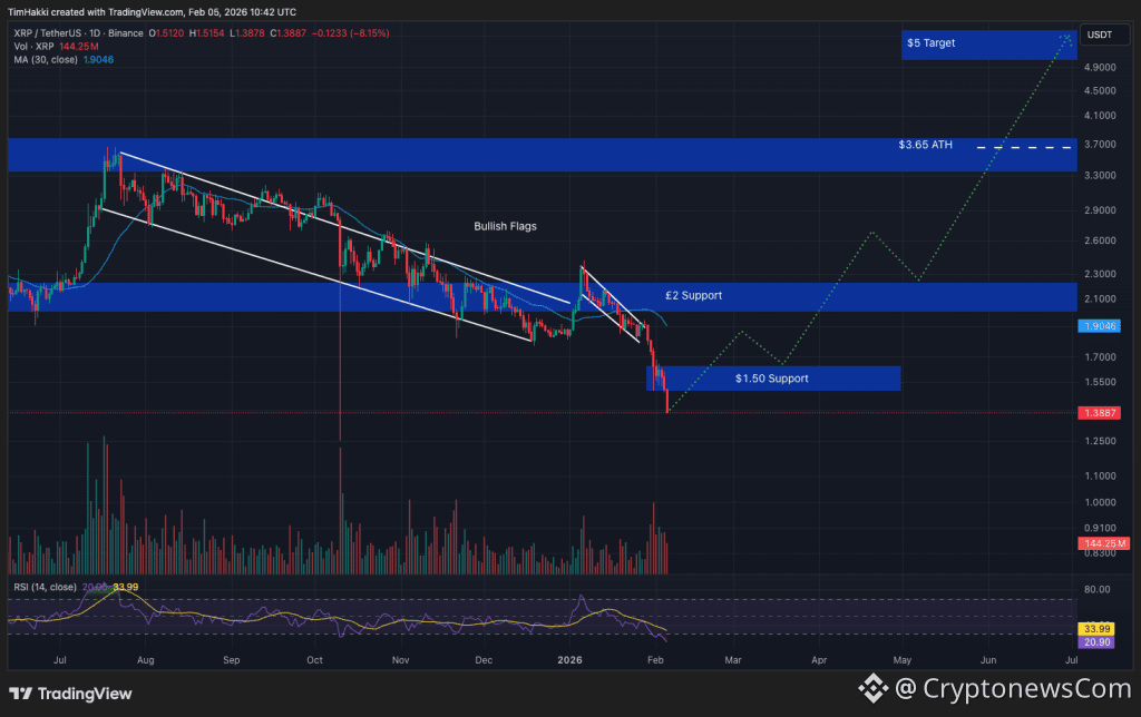 best crypto xrp