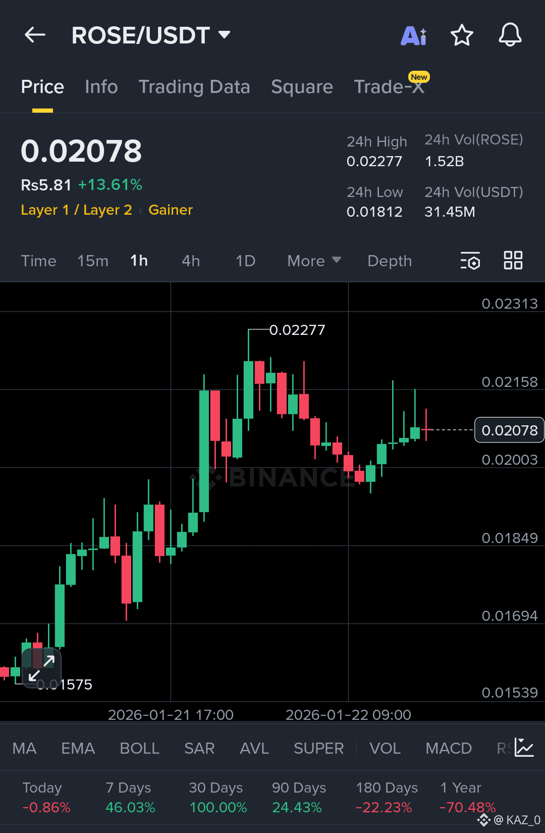 Últimas noticias, opiniones y publicaciones sobre #wefdavos2026 de hoy |  Binance Square