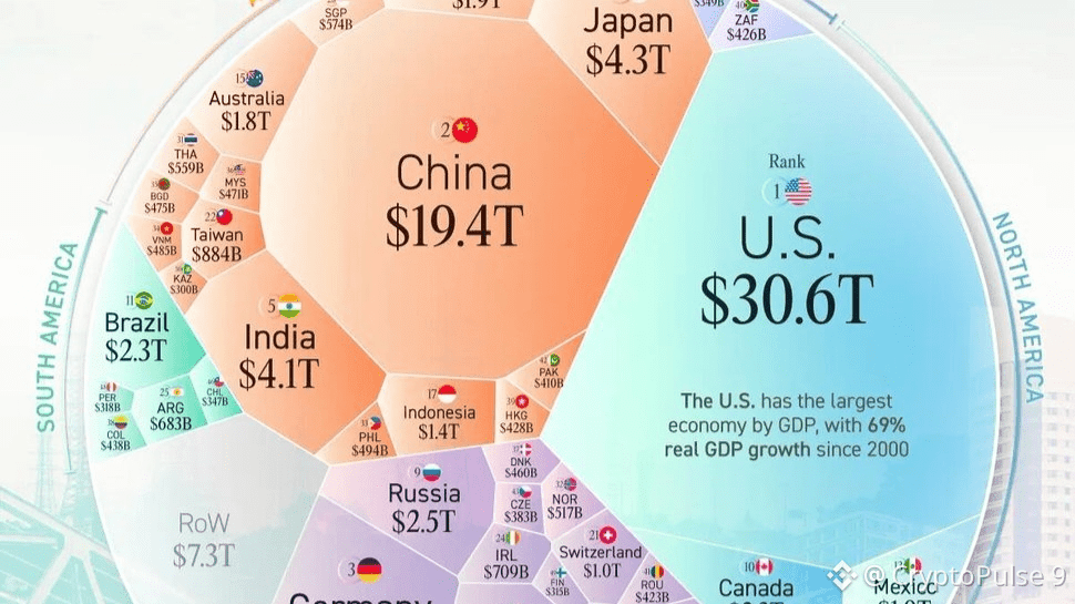 🚨🇺🇸 THE $117 TRILLION WORLD ECONOMY - AND WHY THE U.S. STILL EATS ...