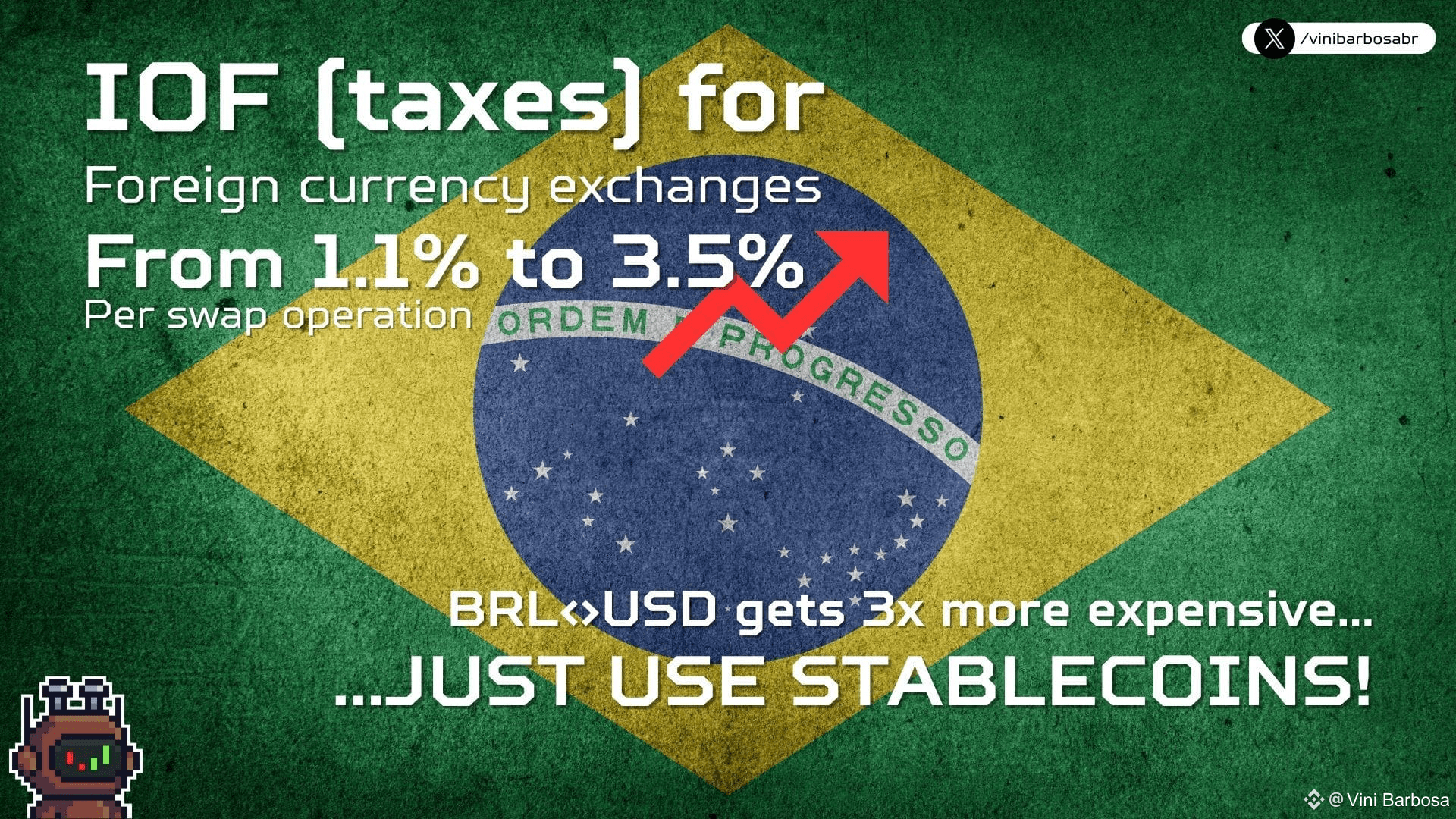 🇧🇷 巴西将其外汇交易税从1.1%提高至3.5%。这意味着在传统金融中，兑换BRL<>USD的成本现在增加了3倍（税| Vini  Barbosa发布于币安广场