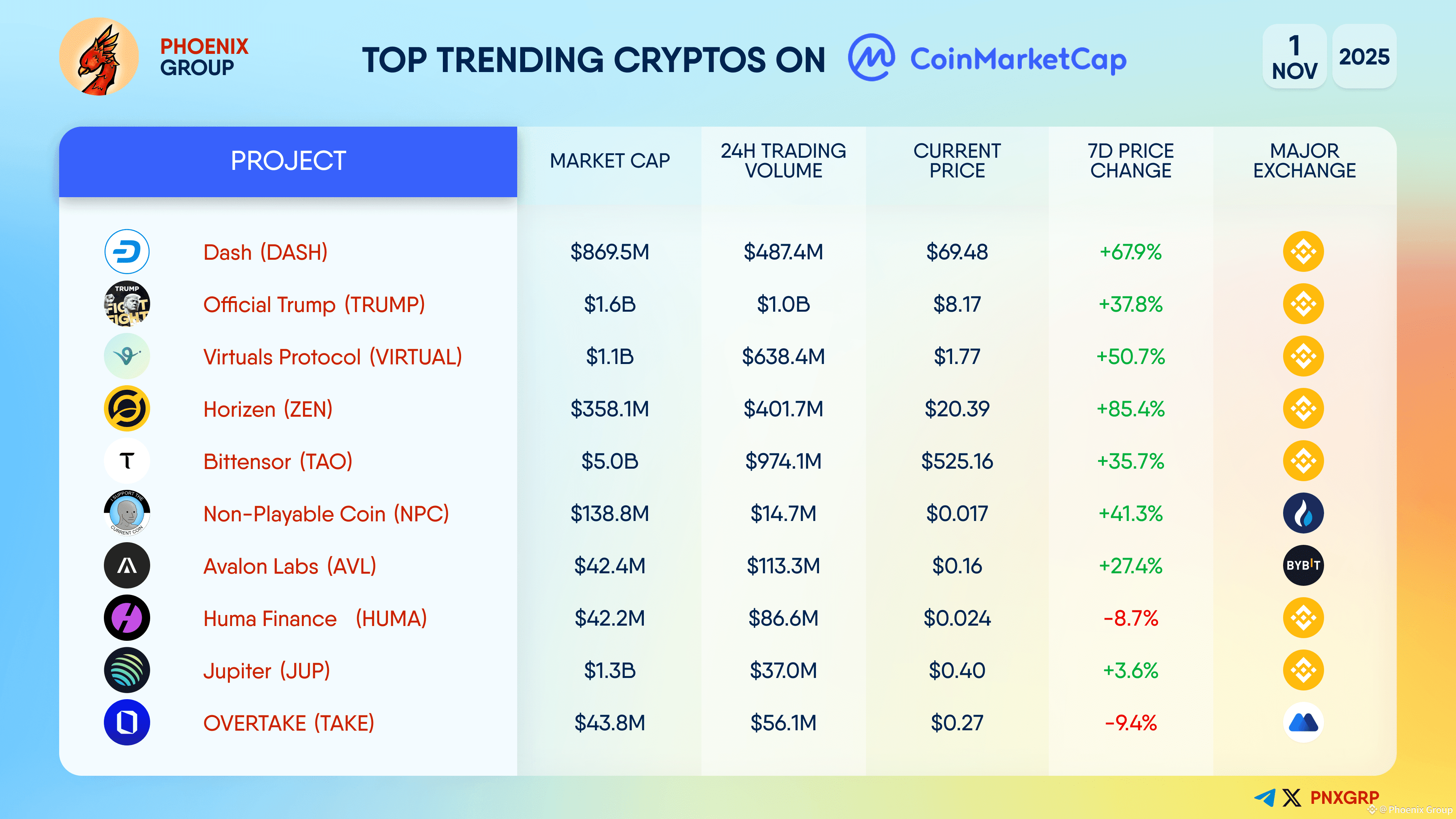 Latest #npc News, Opinions and Feed Today | Binance Square