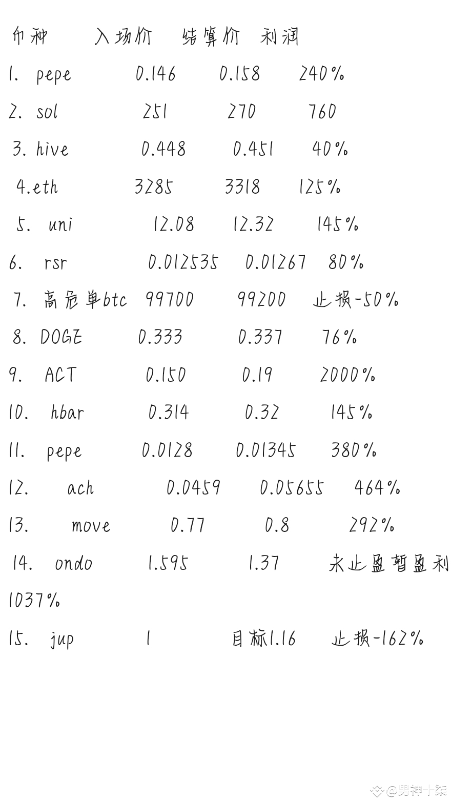 Qishen Talks About Coins Summary Of The Current Profits Of P QAQ Qishen Talks About Coins Summary Of The Current Profits Of P QAQ