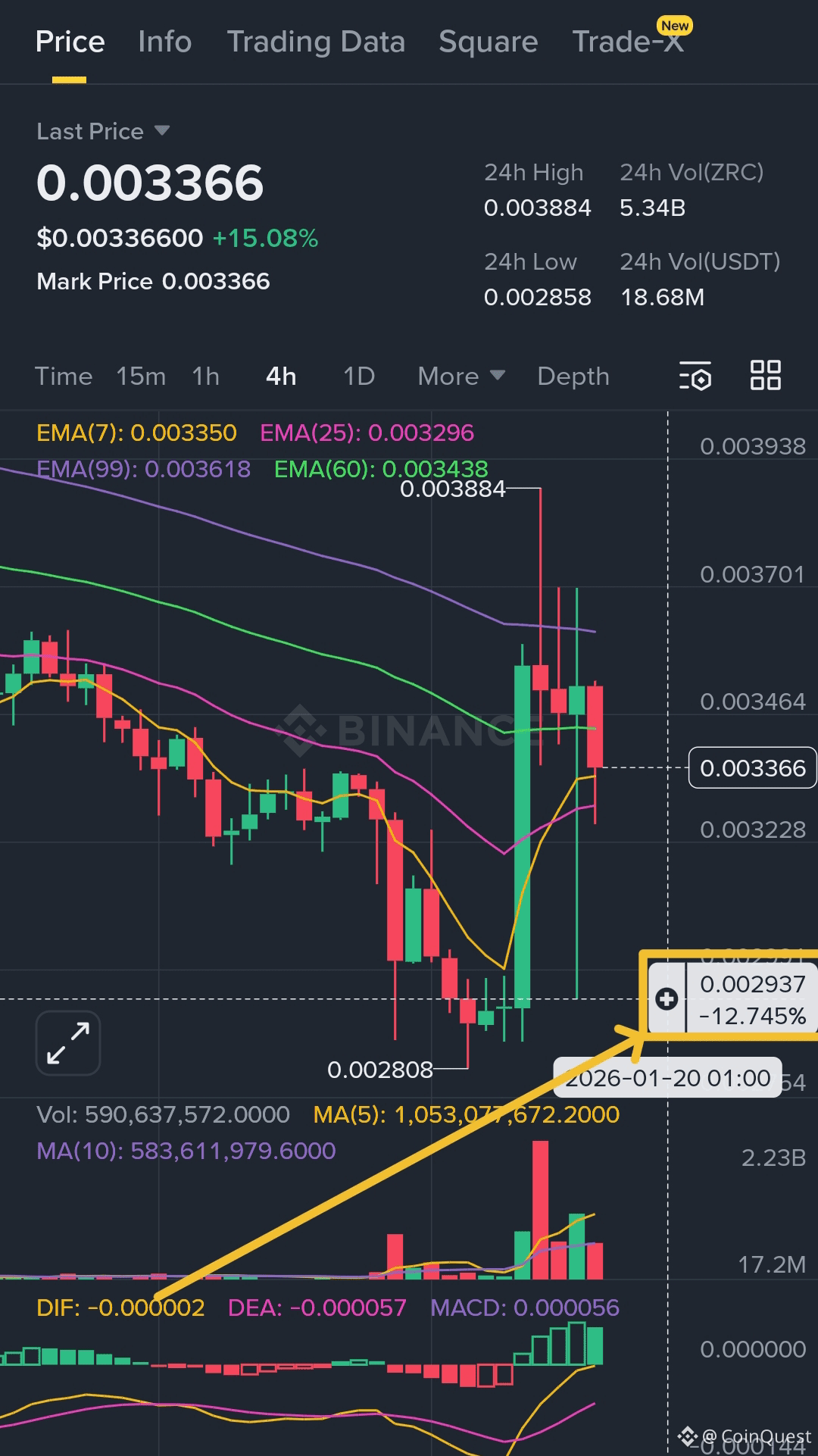 Buy Zircuit: How to Buy ZRC on Binance Alpha Fast
