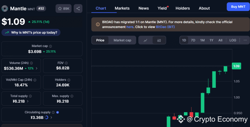 Mantle coinnmarketcap