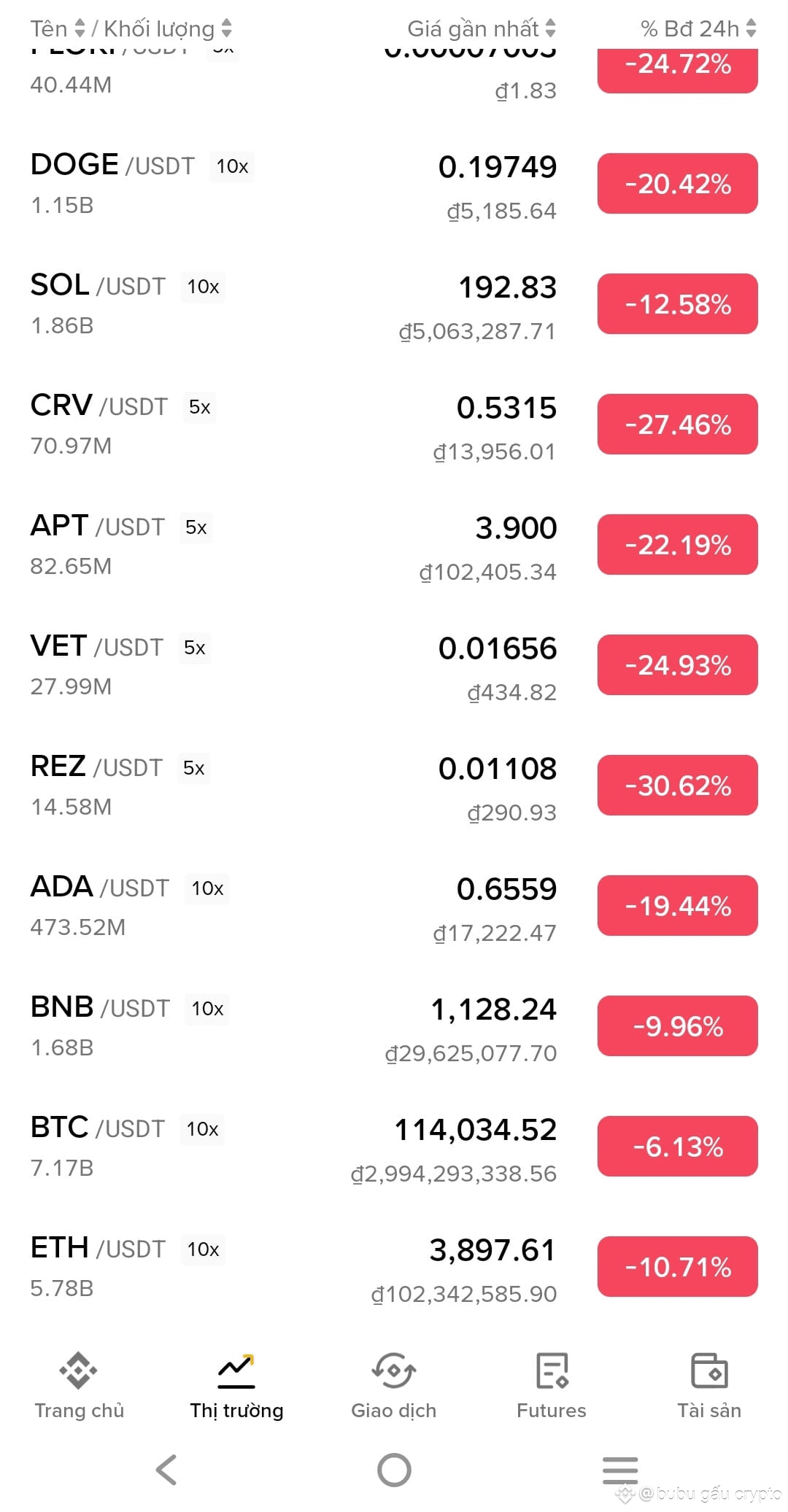 $BTC $ETH has examples of anyone holding USDT just quickly | Đậu bắp ...