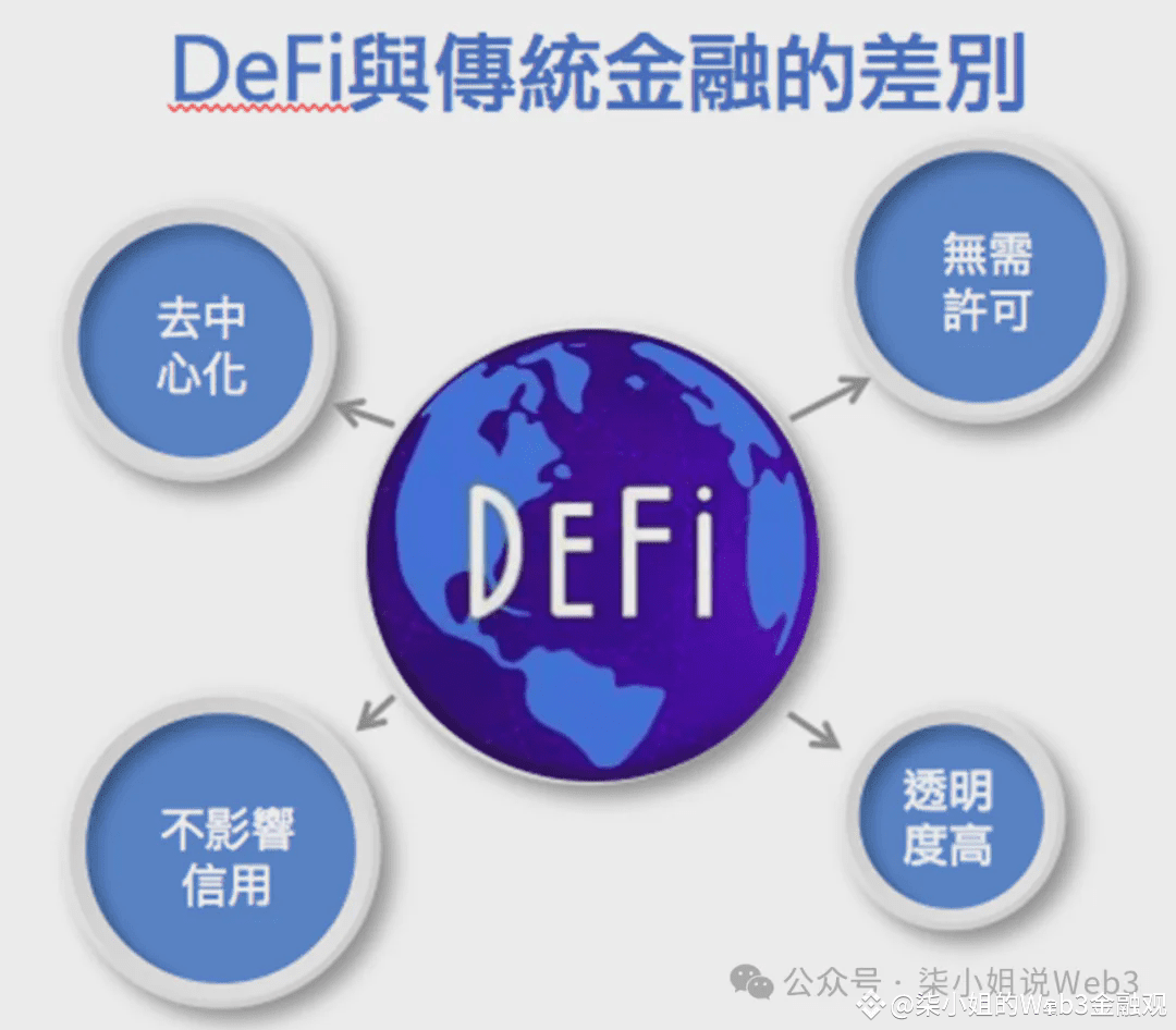Web3中的去中心化金融：如何让资金在数字世界中流动| 柒小姐的Web3金融观发布于币安广场