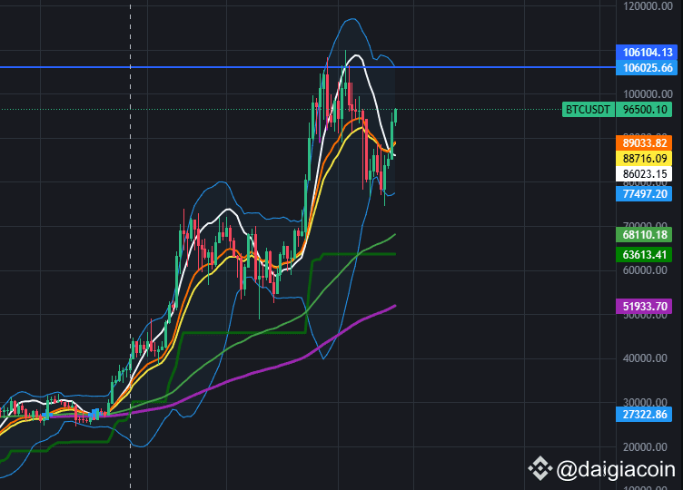 the concern right now $BTC running to the top and alt | Snipe X on ...
