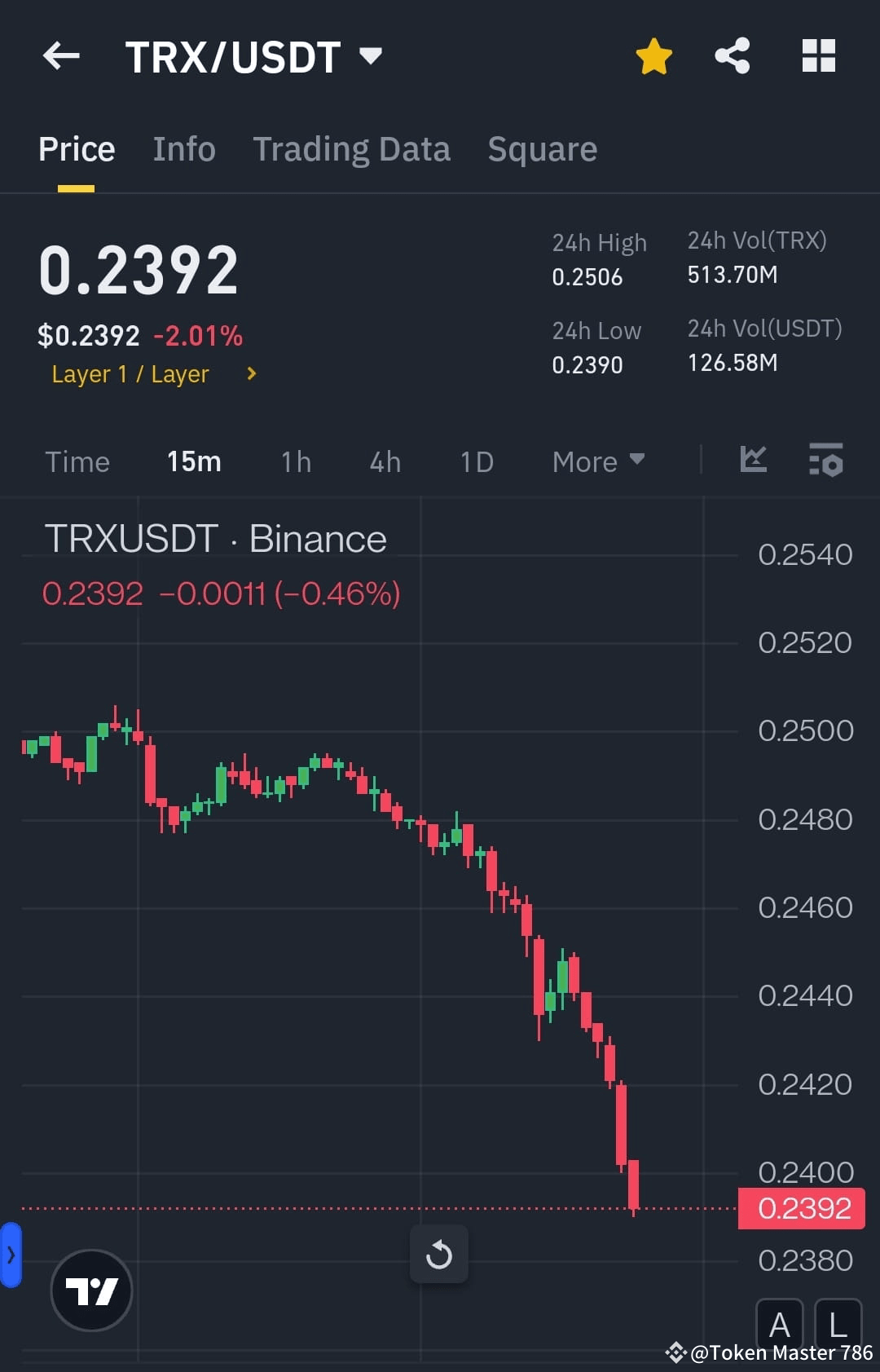 Tron Incom 786 🚀 $TRX /USDT – Tron Facing Selling Pressure! 🚀 📊 Current | Token Master ...