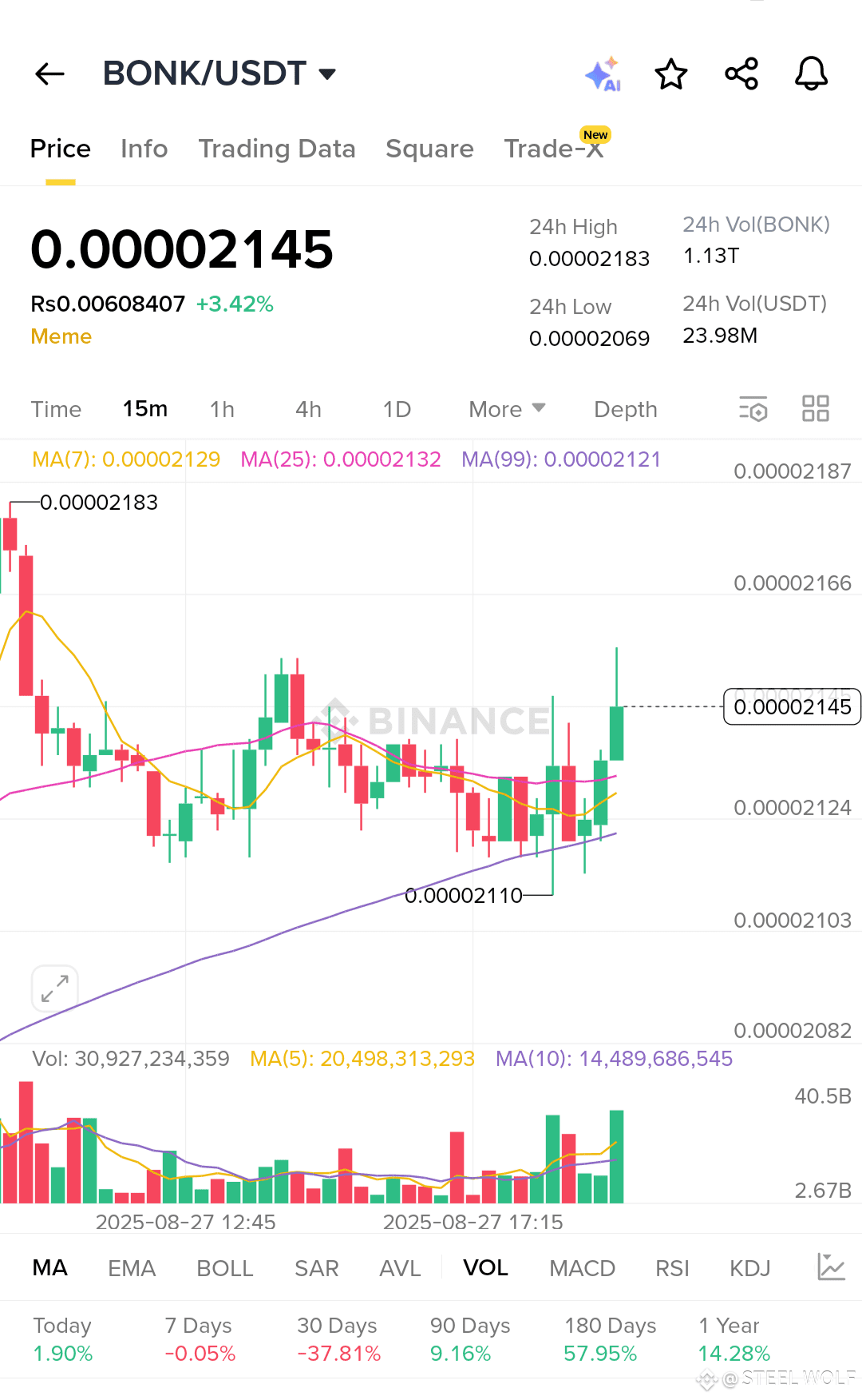 Latest #familyofficecrypto News, Opinions and Feed Today | Binance Square