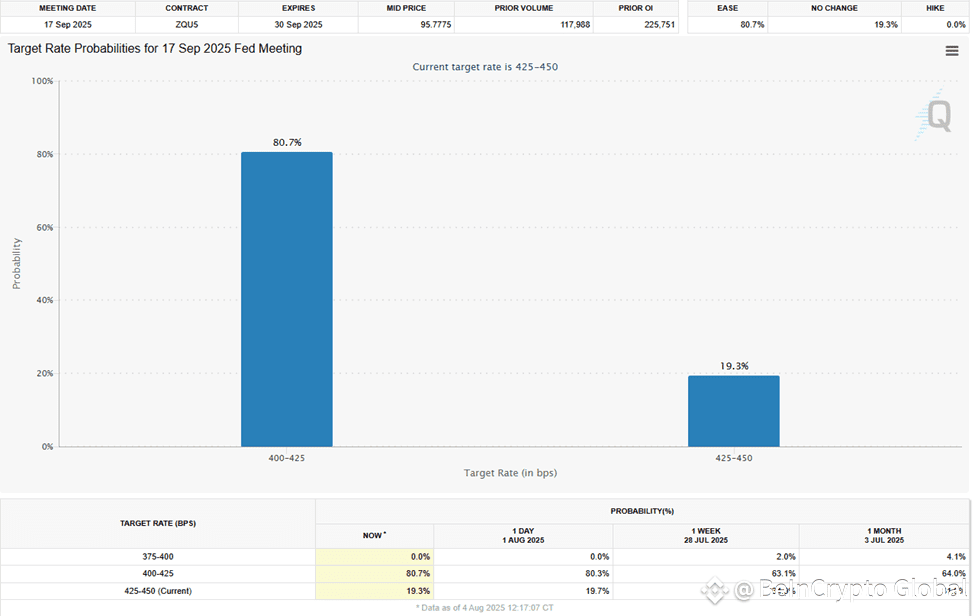 Fed Interest Rate Cut Probabilities