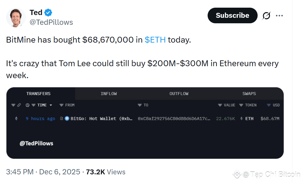 Giá ETH có thể duy trì trên mức 3.000 đô la không?<br />