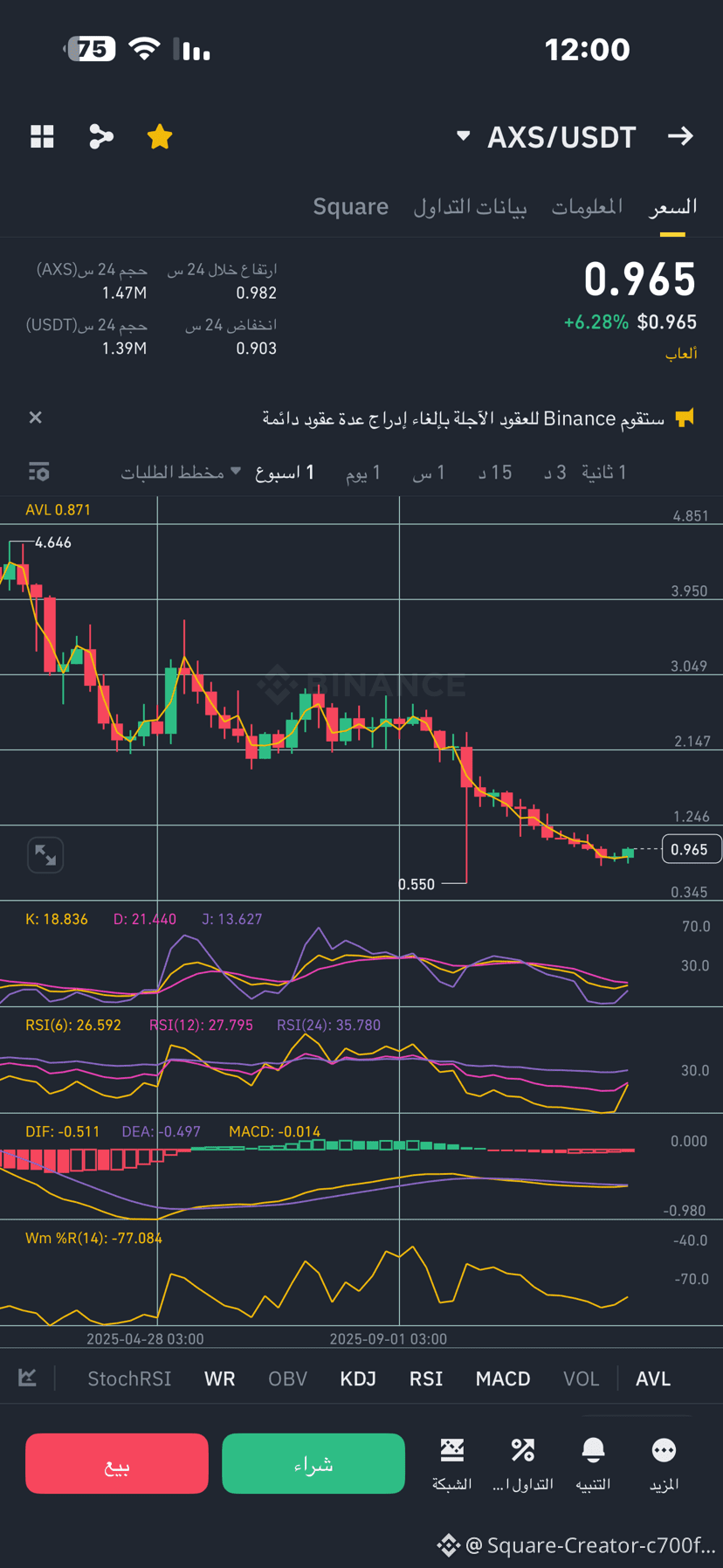 Here is a list of the top ten cryptocurrencies, ranked by | وحوش الاستثمار  والتداول on Binance Square