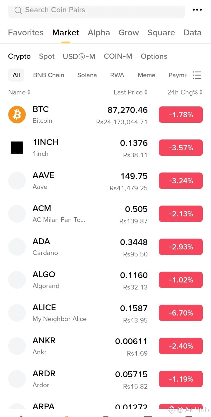 Sidra chain may be listed on binance in the end 🔚 of 2025 b | Ak Hub on  Binance Square