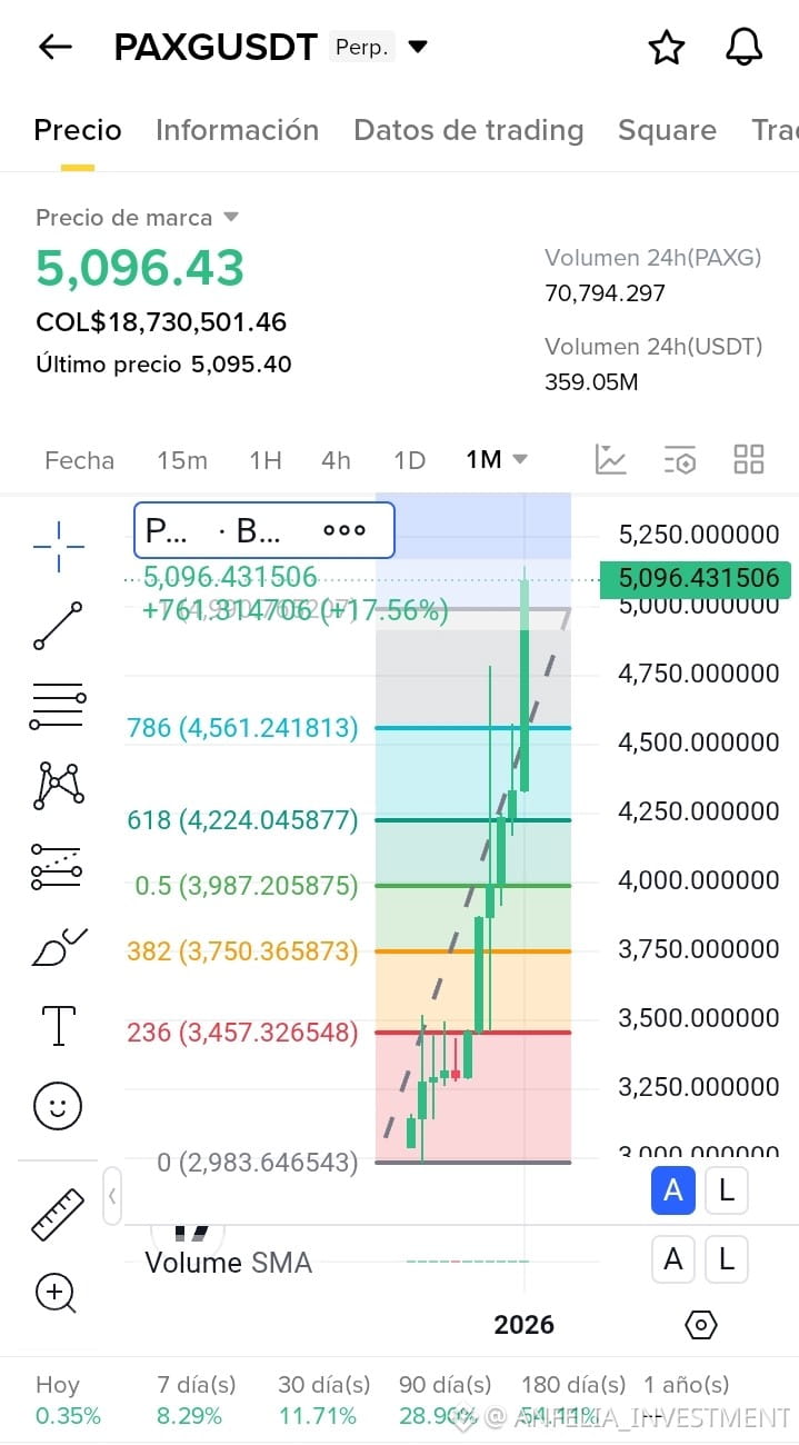 The trading strategy known as the 