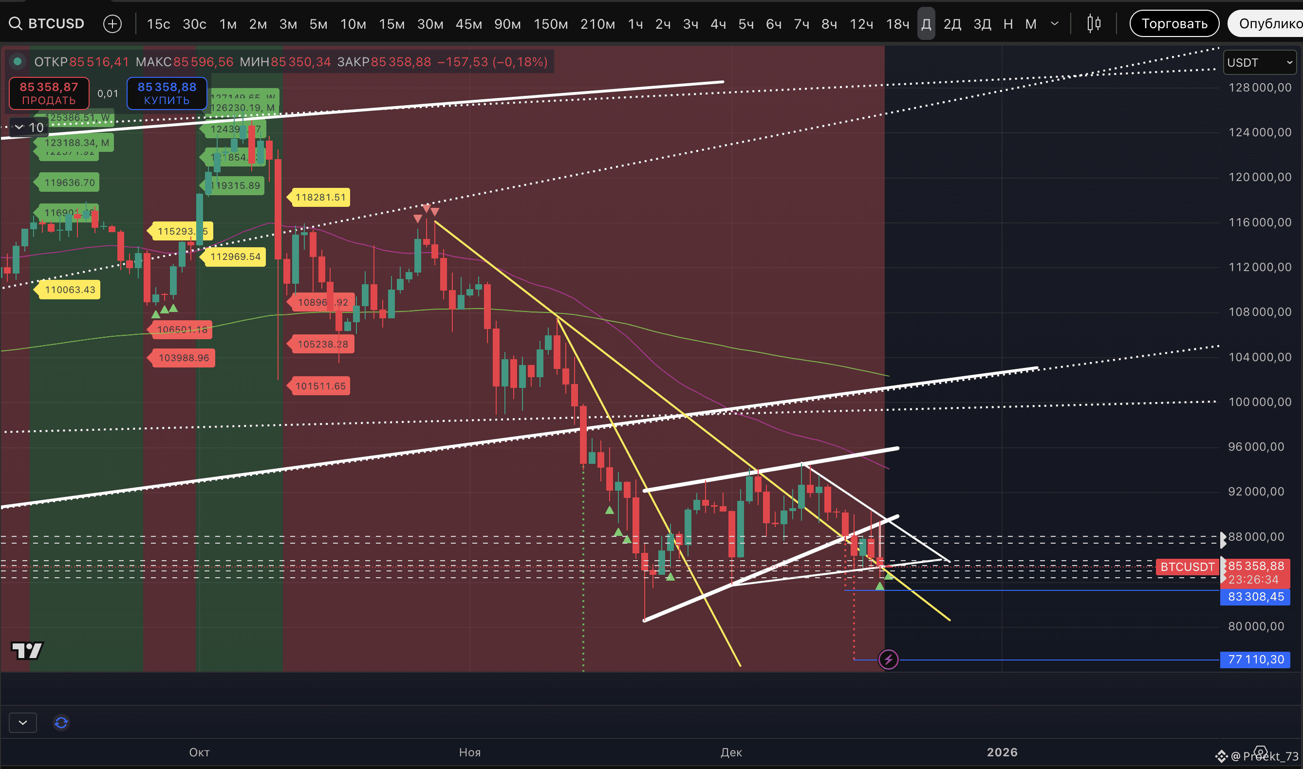Total3 usdt btc график (97) 사진