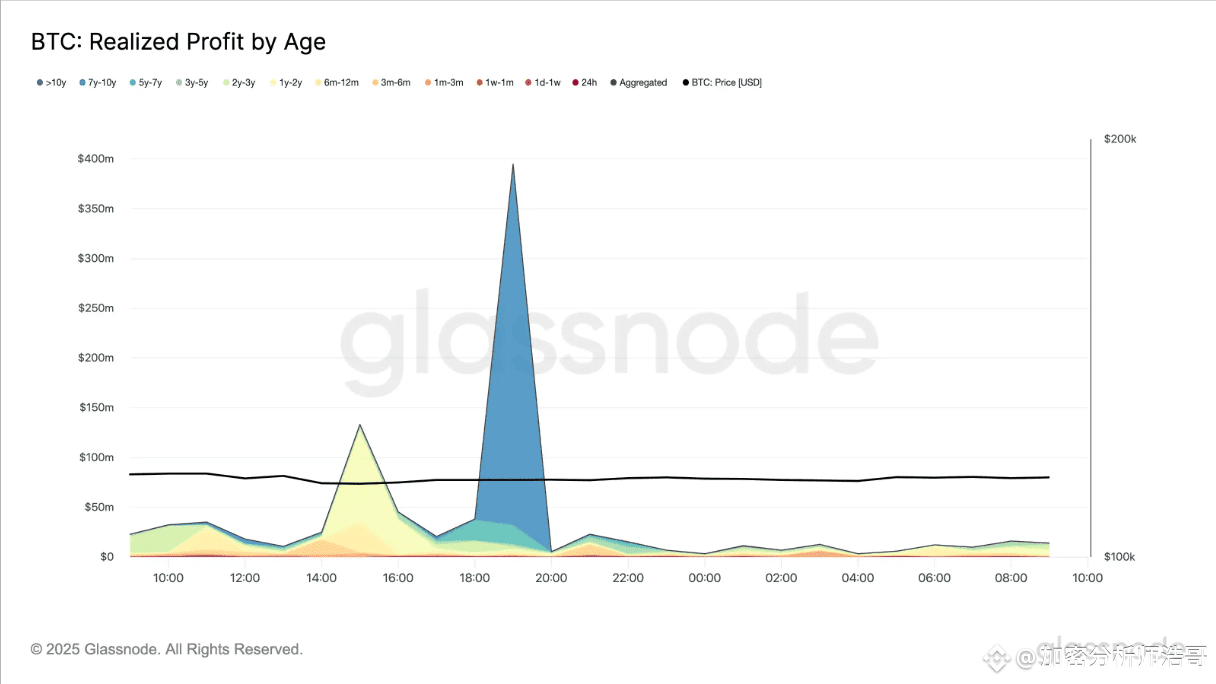 惊天漏洞！3.6亿美金被老矿工偷跑！散户接盘倒计时！ | 加密分析师浩哥на Binance Square