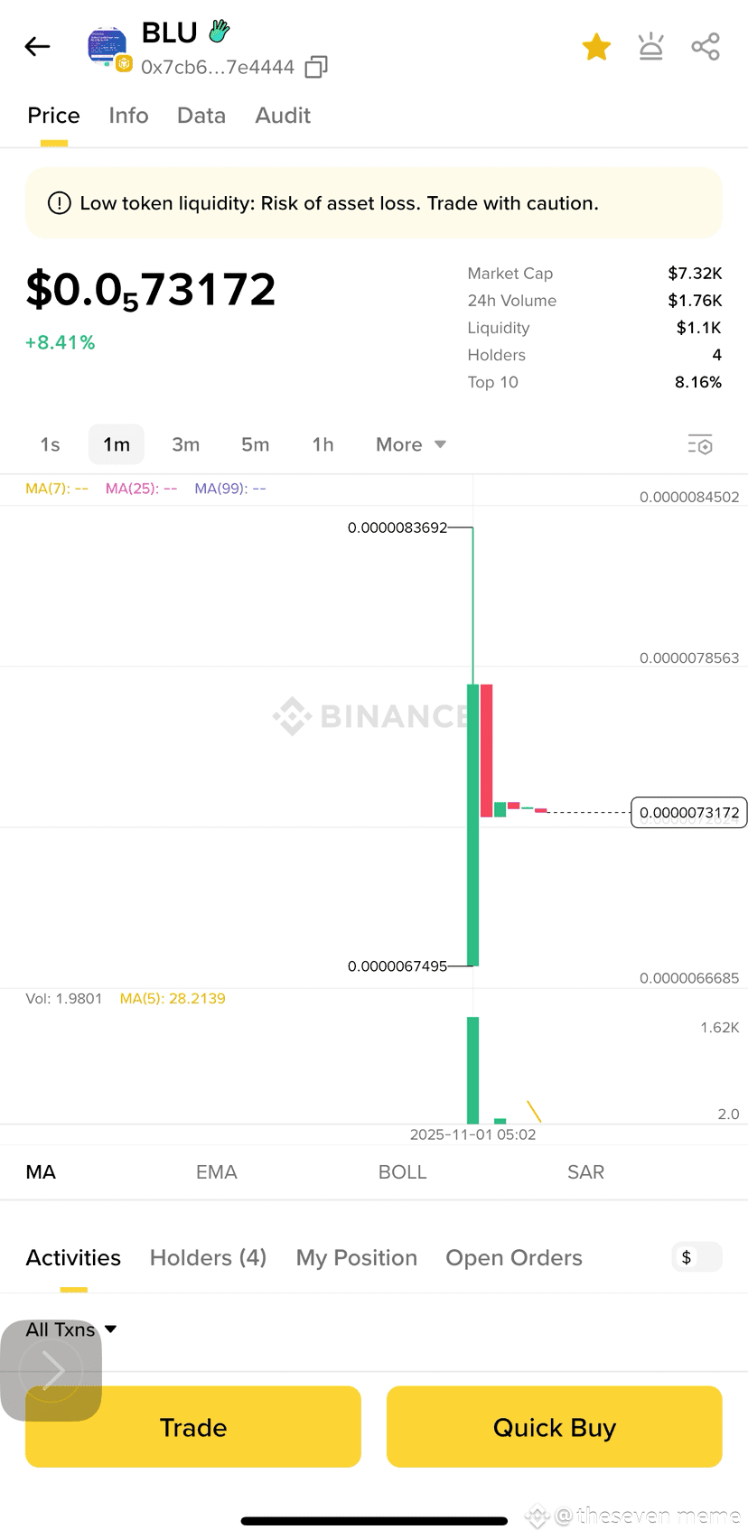XRP and the 1988 Economist Prediction: A Bullish Case for a Global Currency  | theseven meme on Binance Square