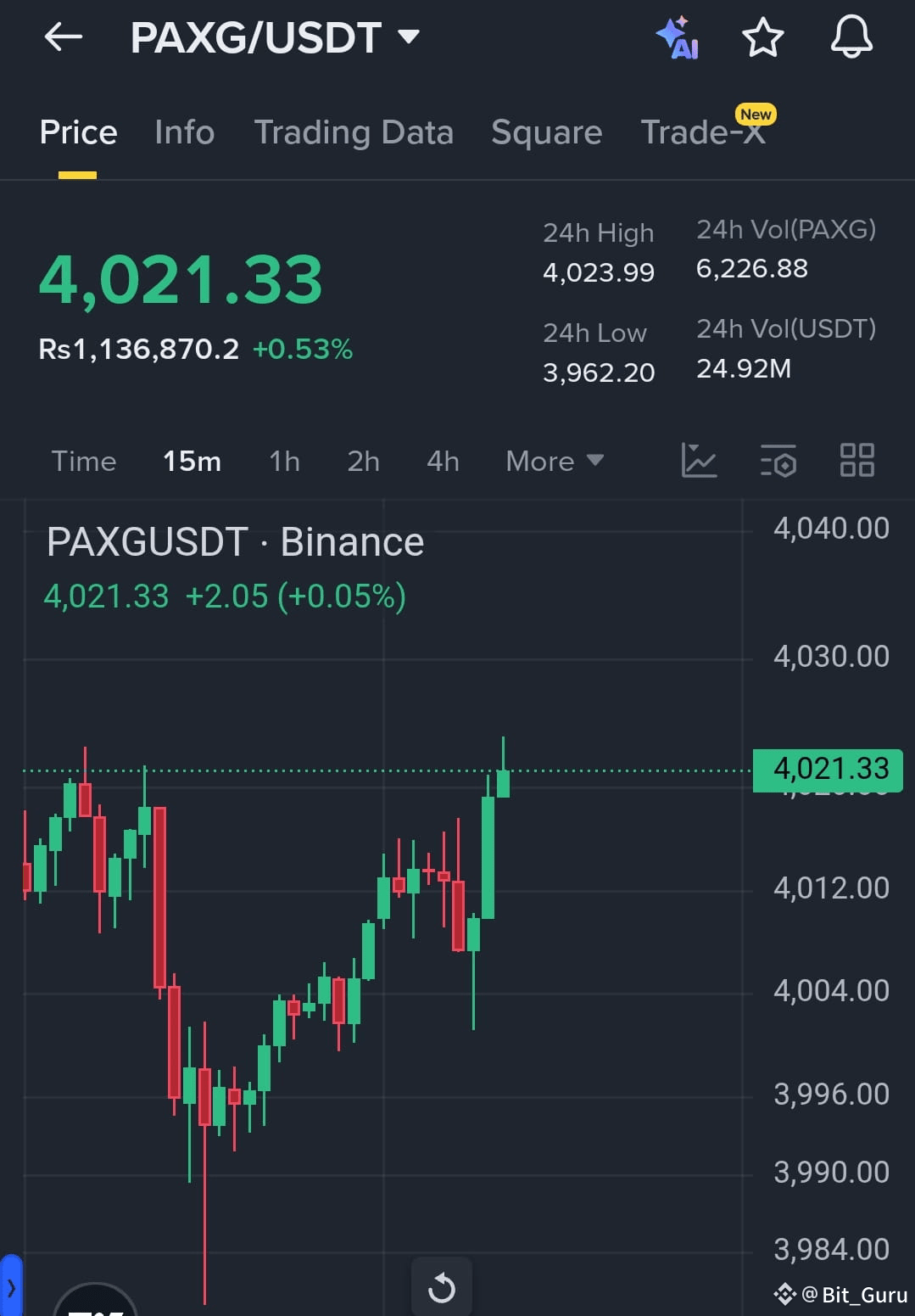 PAX Gold Price Today PAXG to USD Live Price, Market Cap Chart