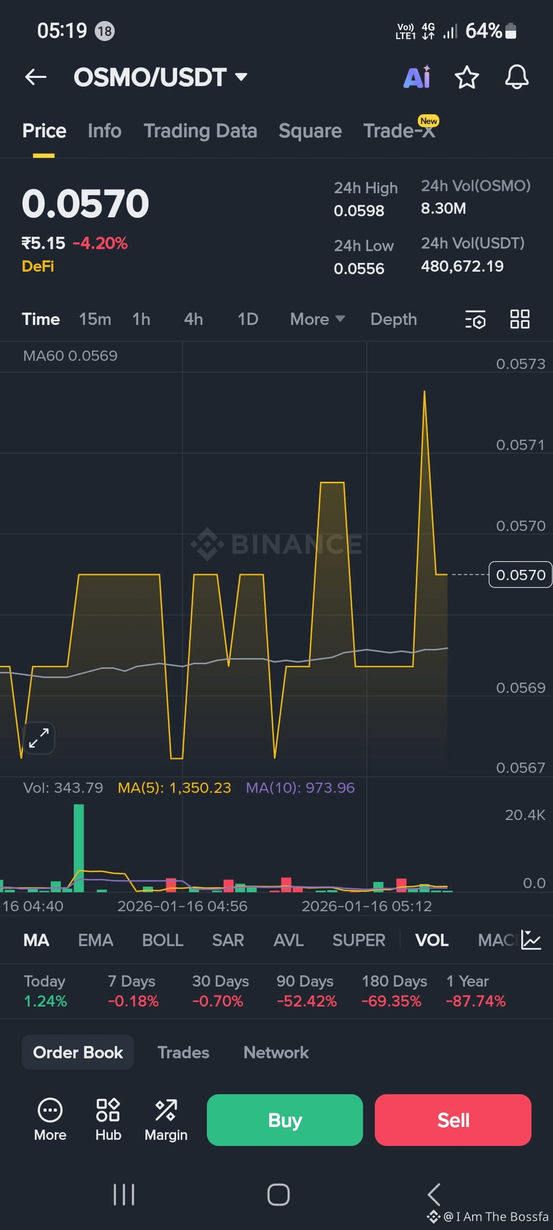 Latest #xpr News, Opinions and Feed Today | Binance Square
