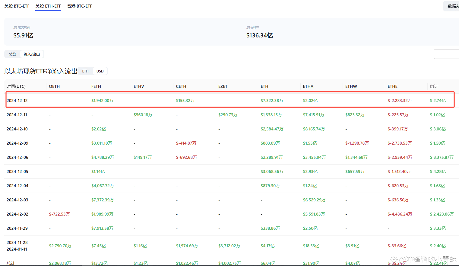 Latest #coinank News, Opinions and Feed Today | Binance Square