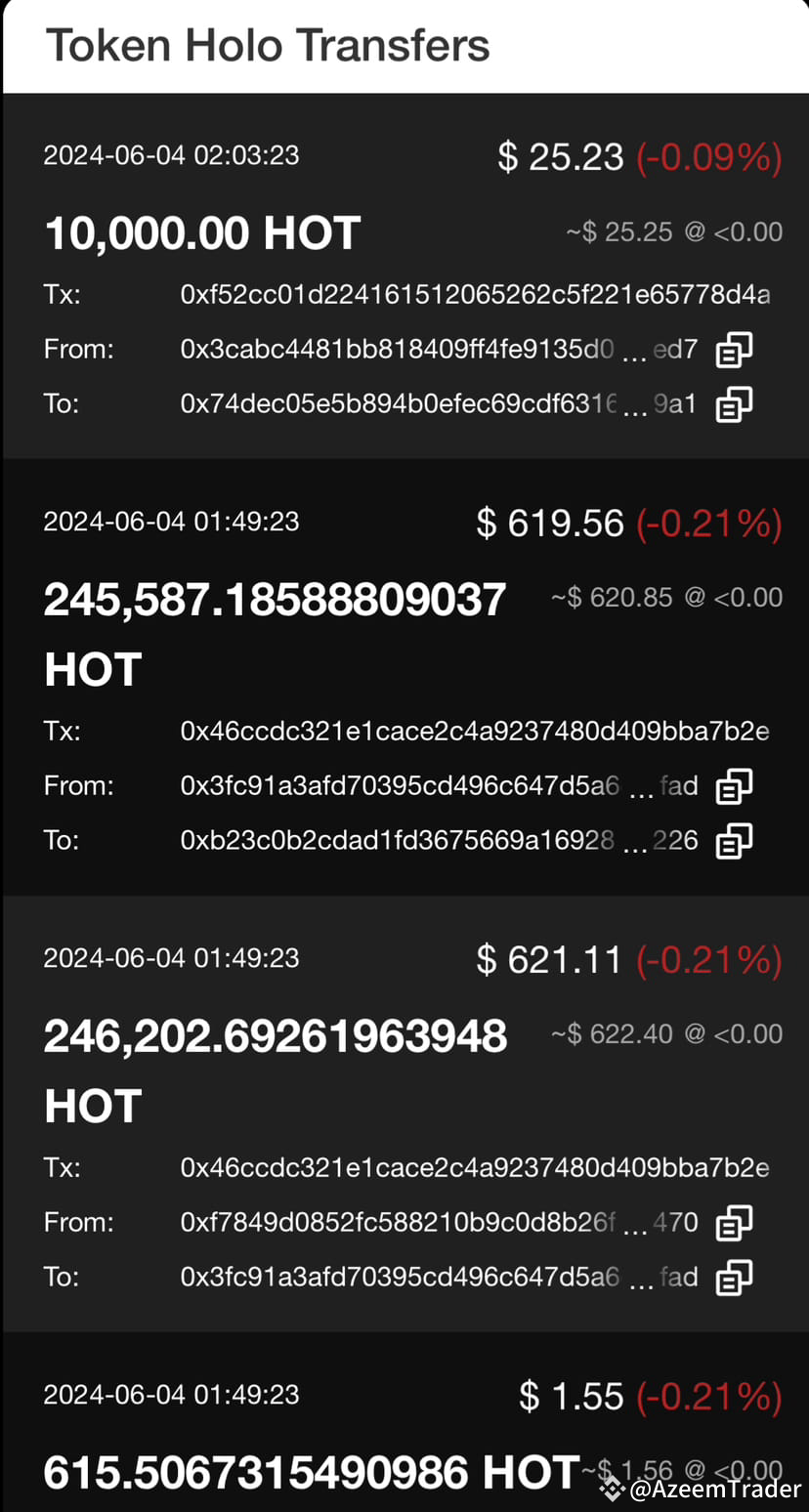 HOT Holo (HOT) Price Prediction 2024, 2025, 2030 The price | AzeemTrader on  Binance Square
