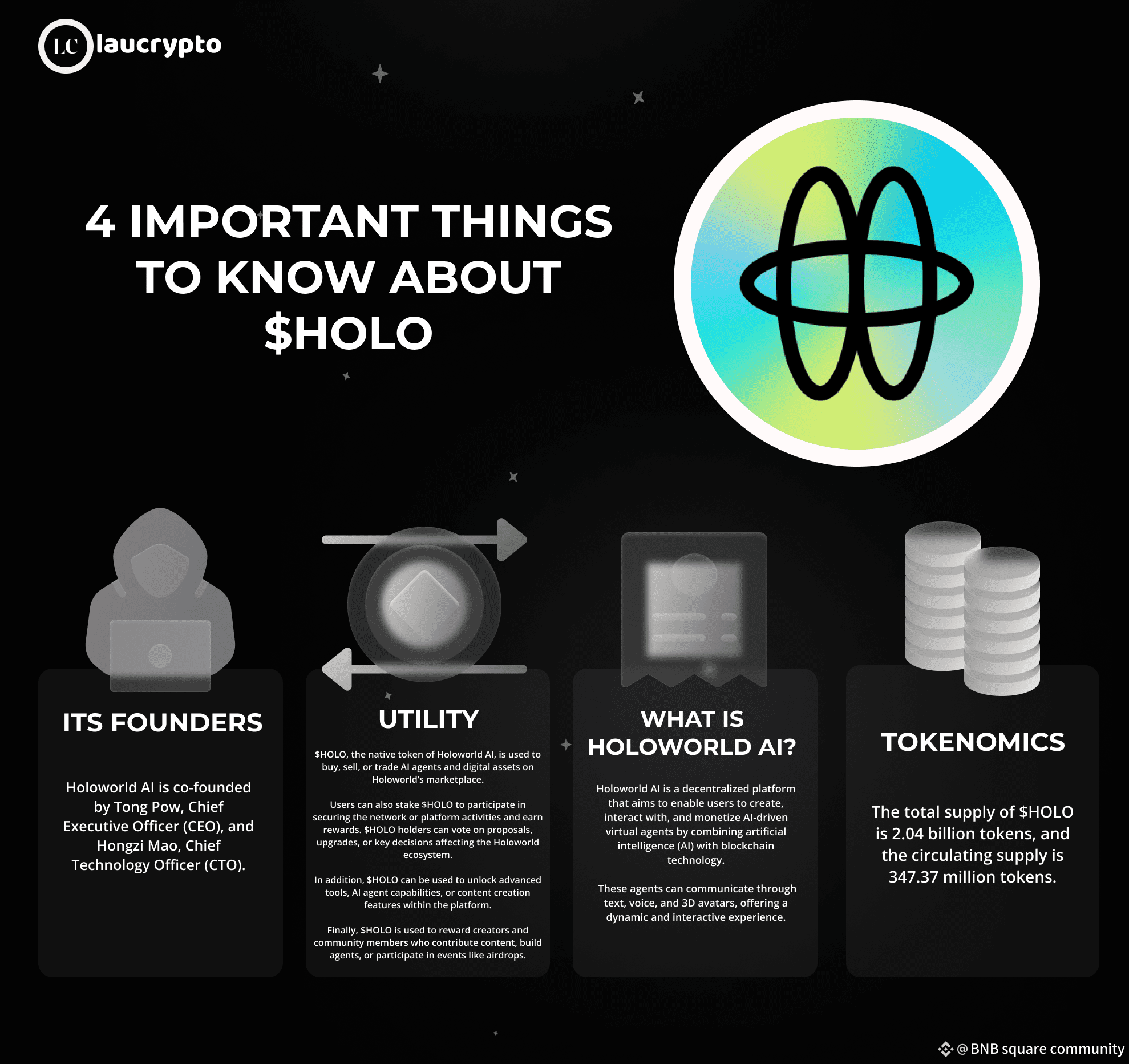 Coin of the Day — ⚛️ $HOLO | Trending Charts på Binance Square