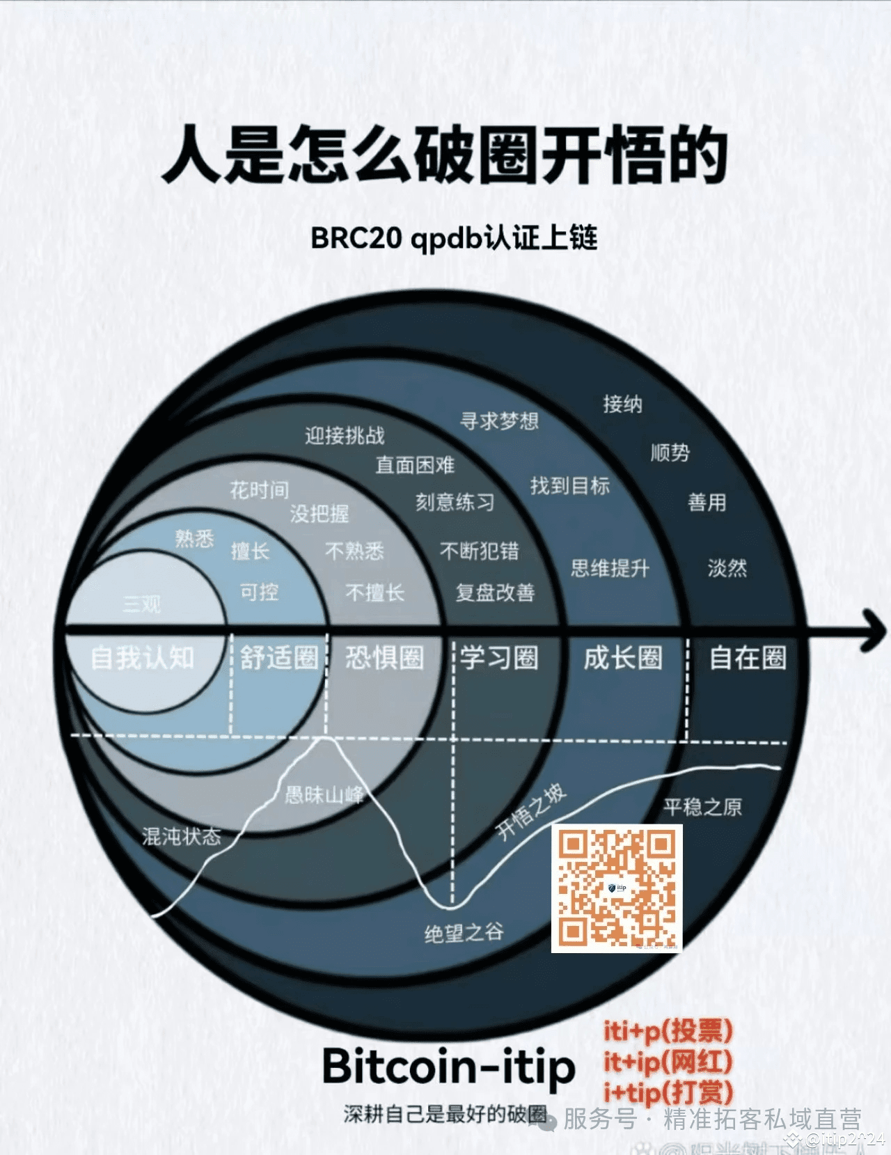 PI币的发展历程:手机挖矿革命：斯坦福博士的“白日梦”如何收割全球大妈？ 这币价你满意吗？ | itip2024 على Binance Square
