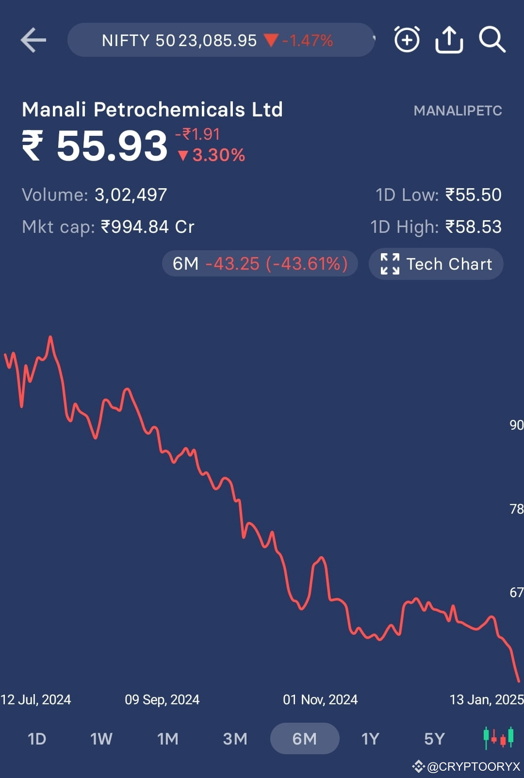 CRYPTOORYX ၏ ပရိုဖိုင် | Binance Square