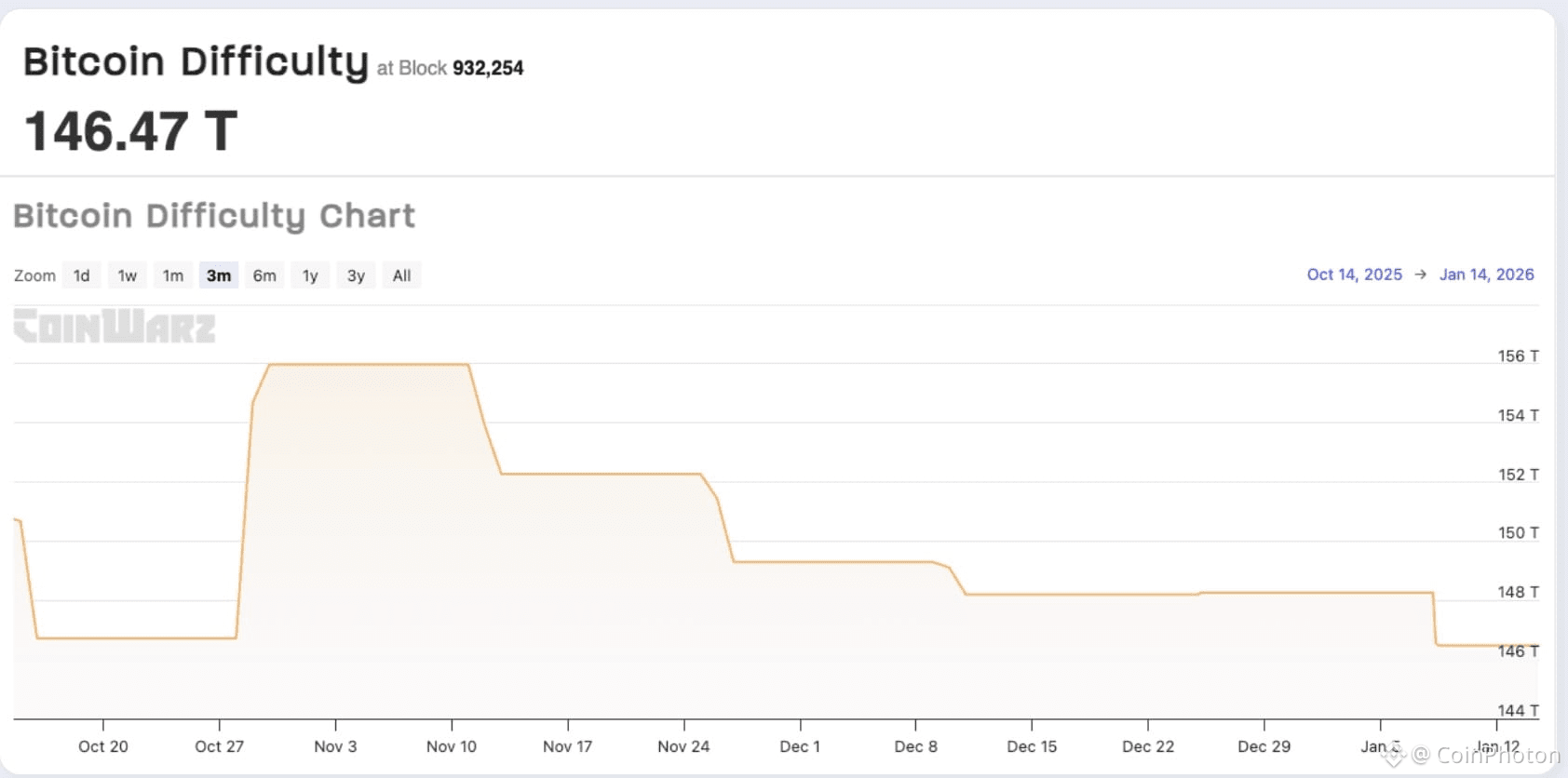 Bitcoin could play an increasingly important role in | CoinPhoton on  Binance Square