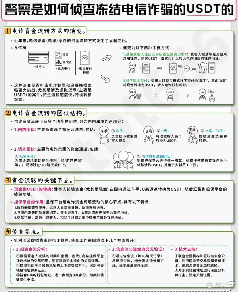 警方如何锁定涉案USDT及虚拟币电诈案件侦查手段| 少宇发布于币安广场