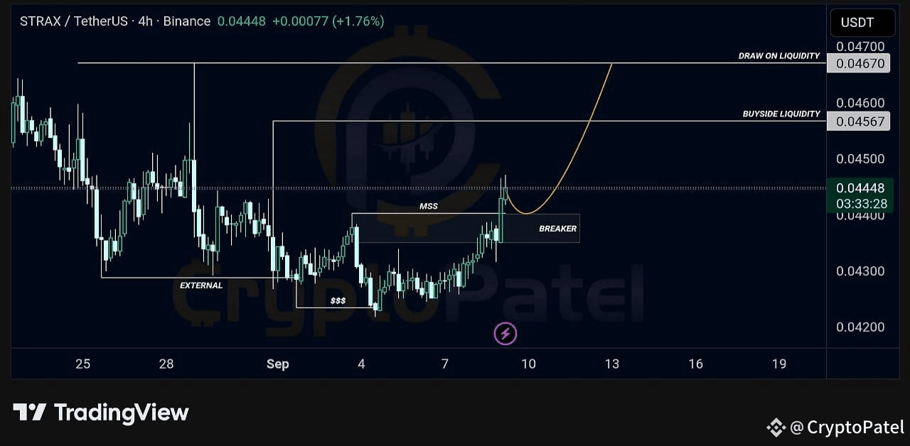 Latest #stratis News, Opinions and Feed Today | Binance Square