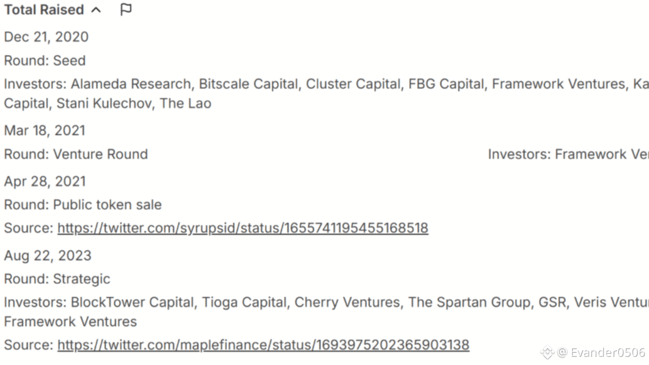 Профиль Evander0506 | Binance Square