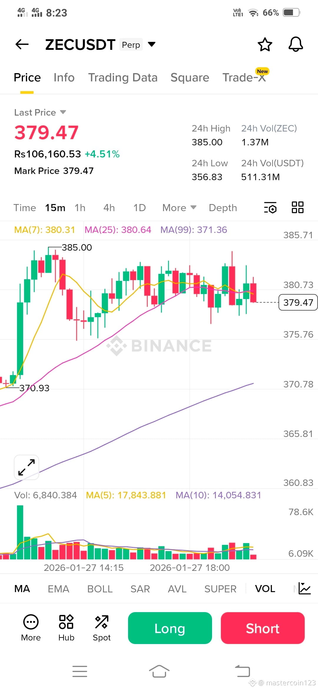 Latest #signals News, Opinions and Feed Today | Binance Square