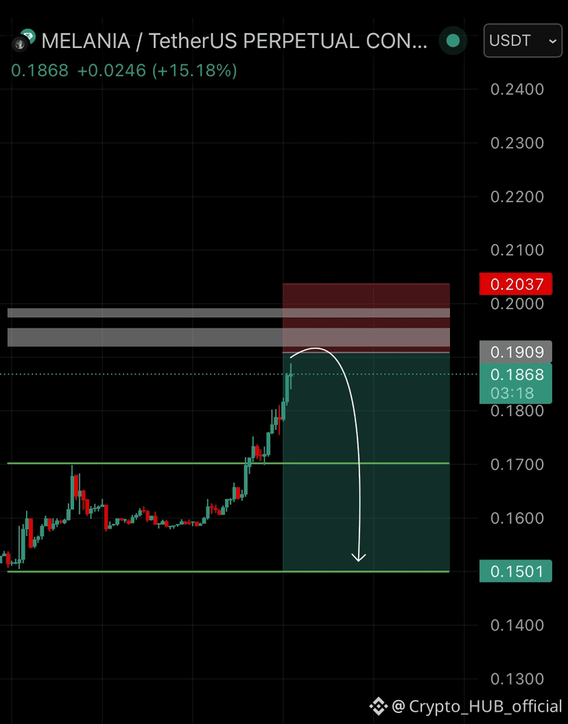 Latest #melania News, Opinions and Feed Today | Binance Square