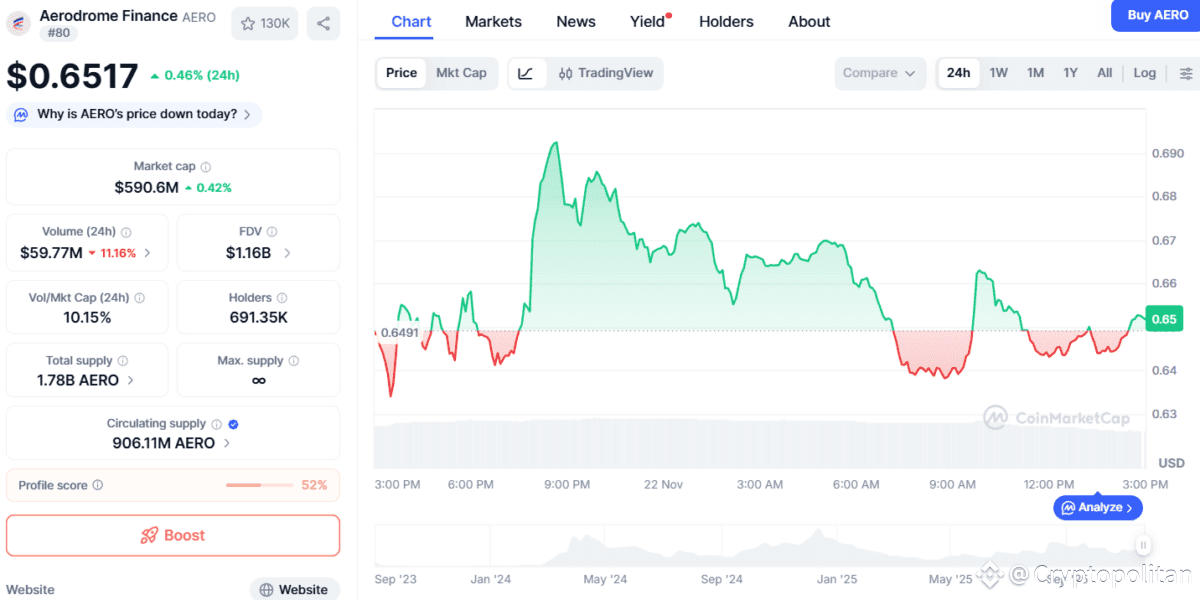 Base’s largest DEX, Aerodrome, has been compromised
