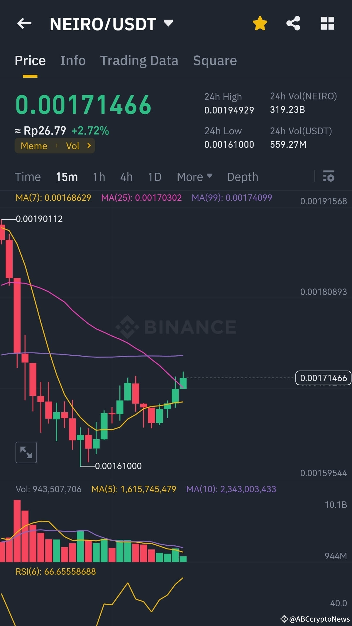  NEIRO Buy Now Buy Buy Buy Trust Your Journey Take Some 