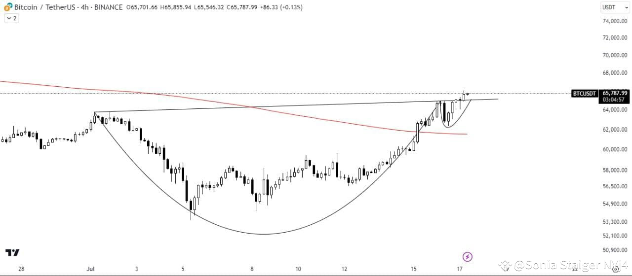 btc-usdt-analysis-bitcoin-has-broken-out-of-the-cup-and