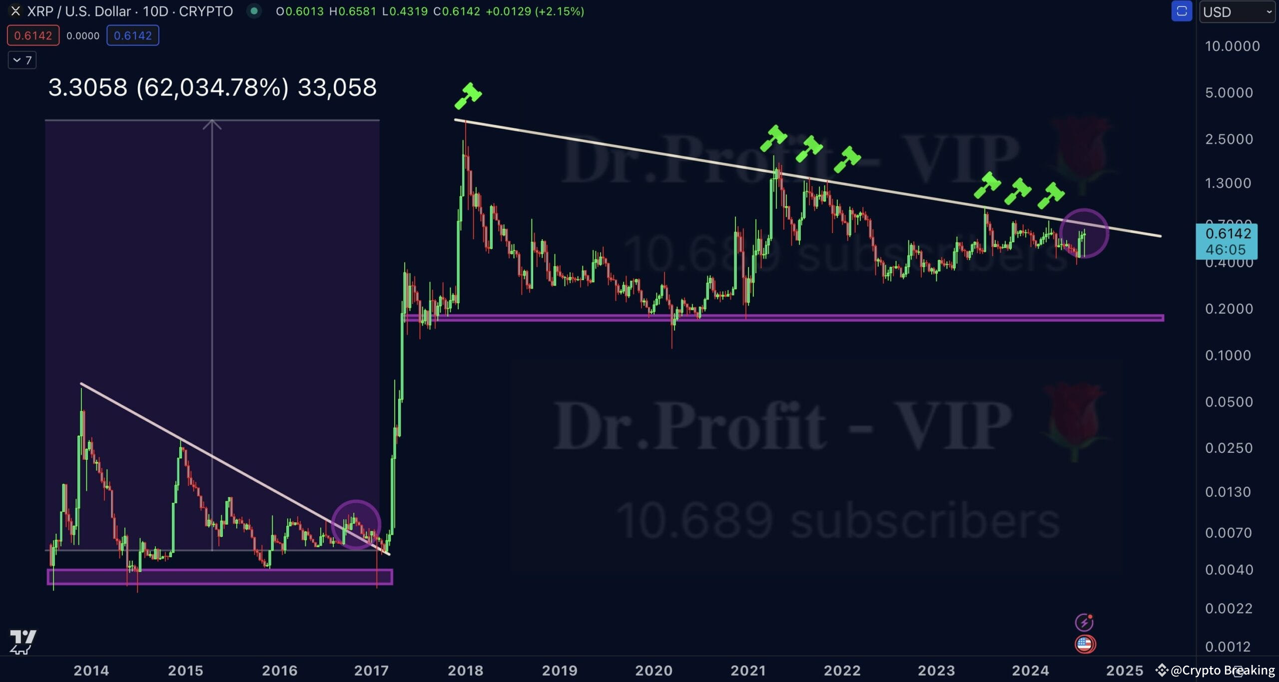 Crypto Analyst Forecasts XRP Price Path Post-SEC Lawsuit Resolution | Crypto  Breaking på Binance Square