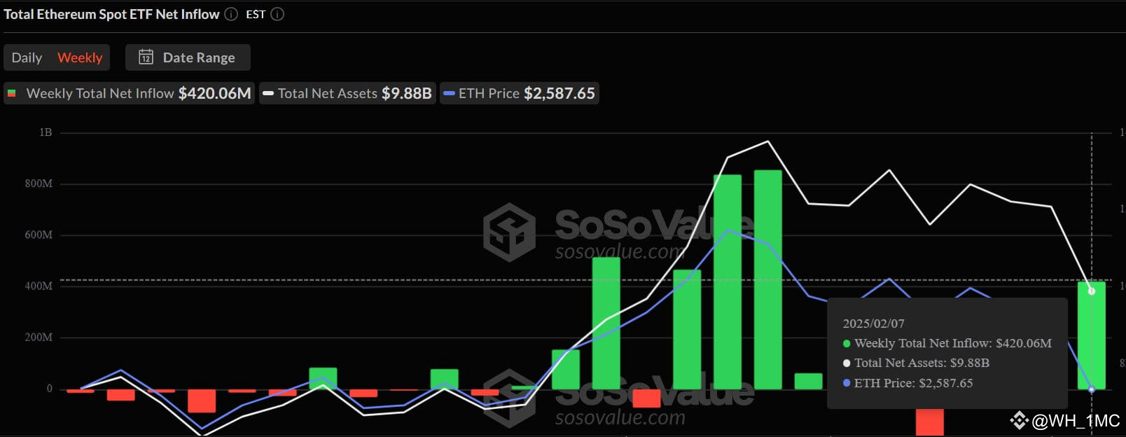 Latest #MacroInsights News, Opinions and Feed Today | Binance Square