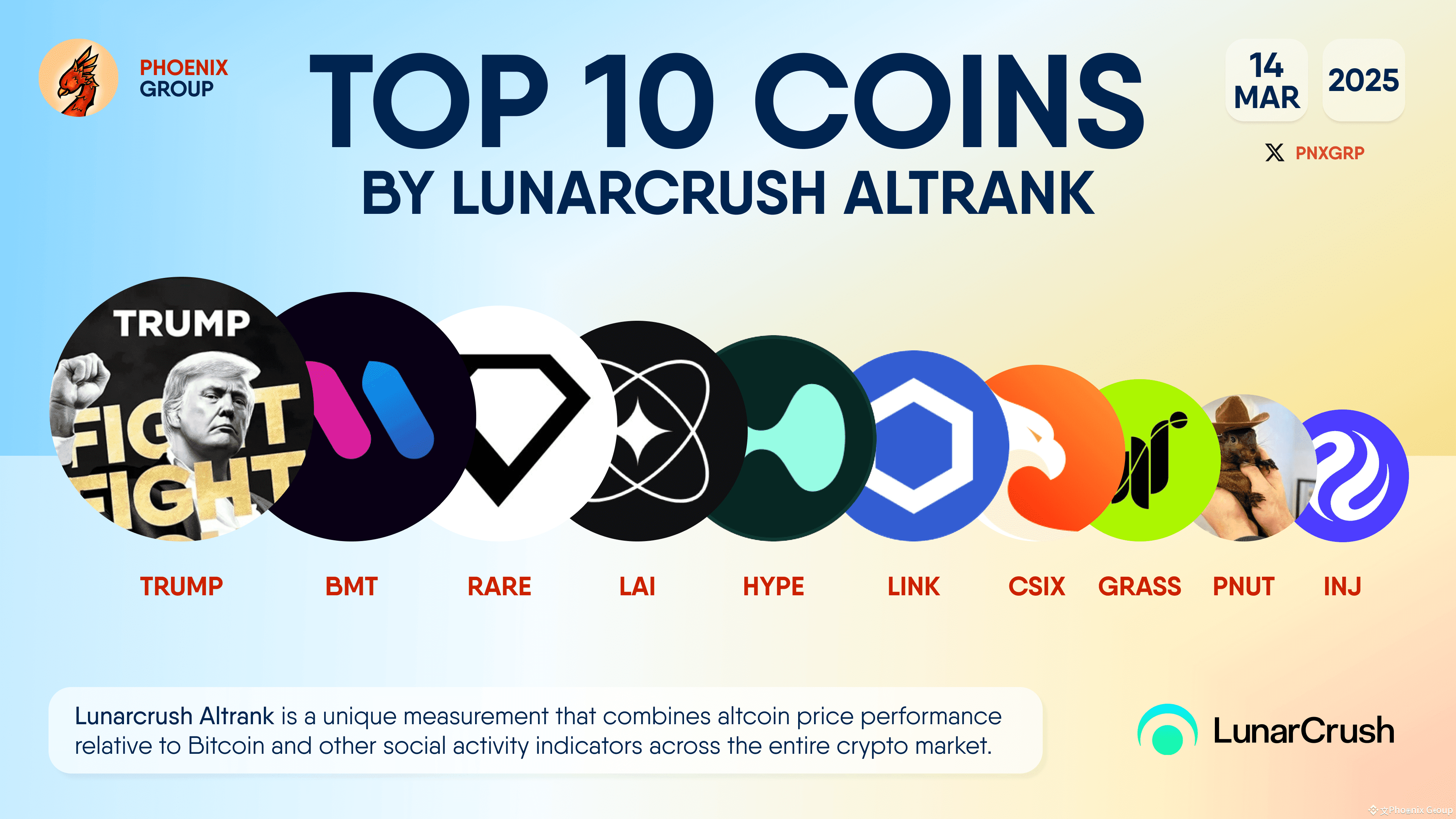 Latest #lai News, Opinions and Feed Today | Binance Square